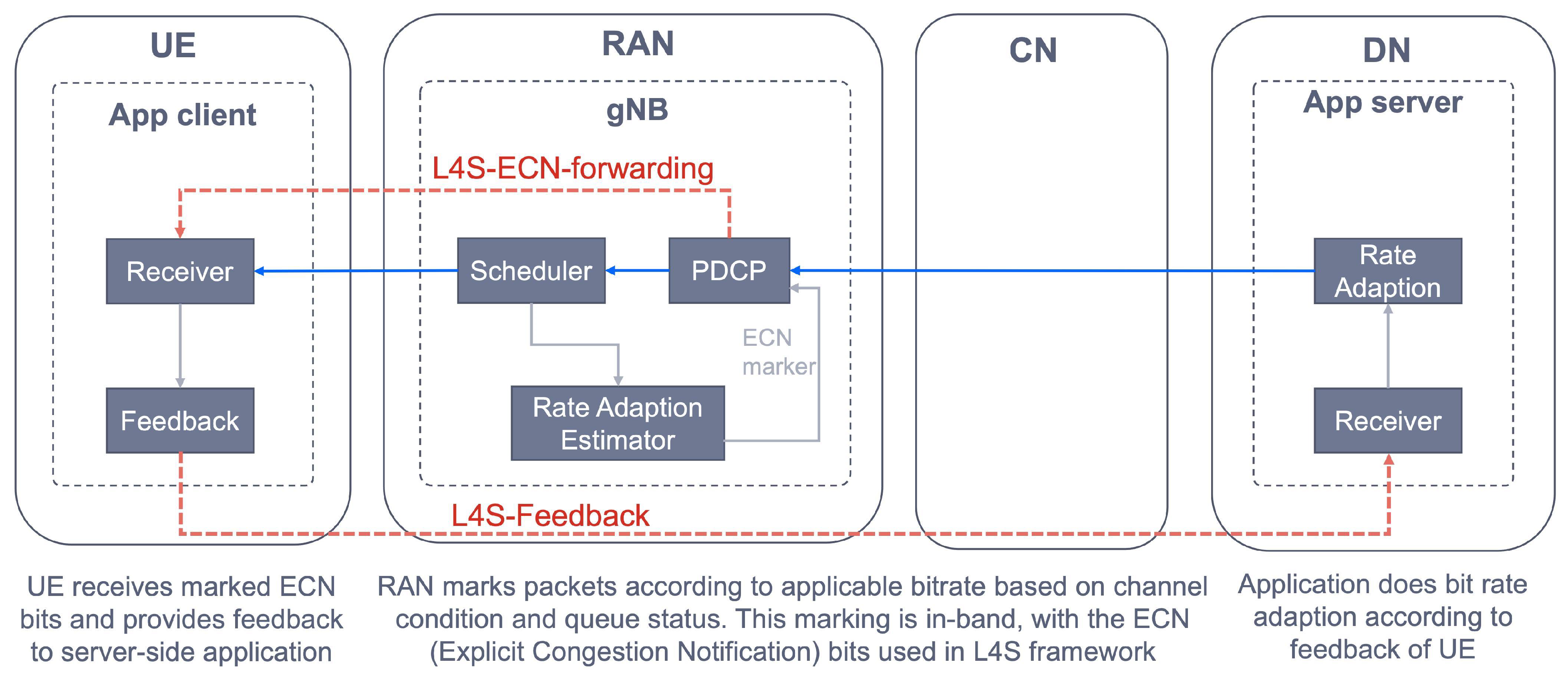 Sensors 21 08094 g014