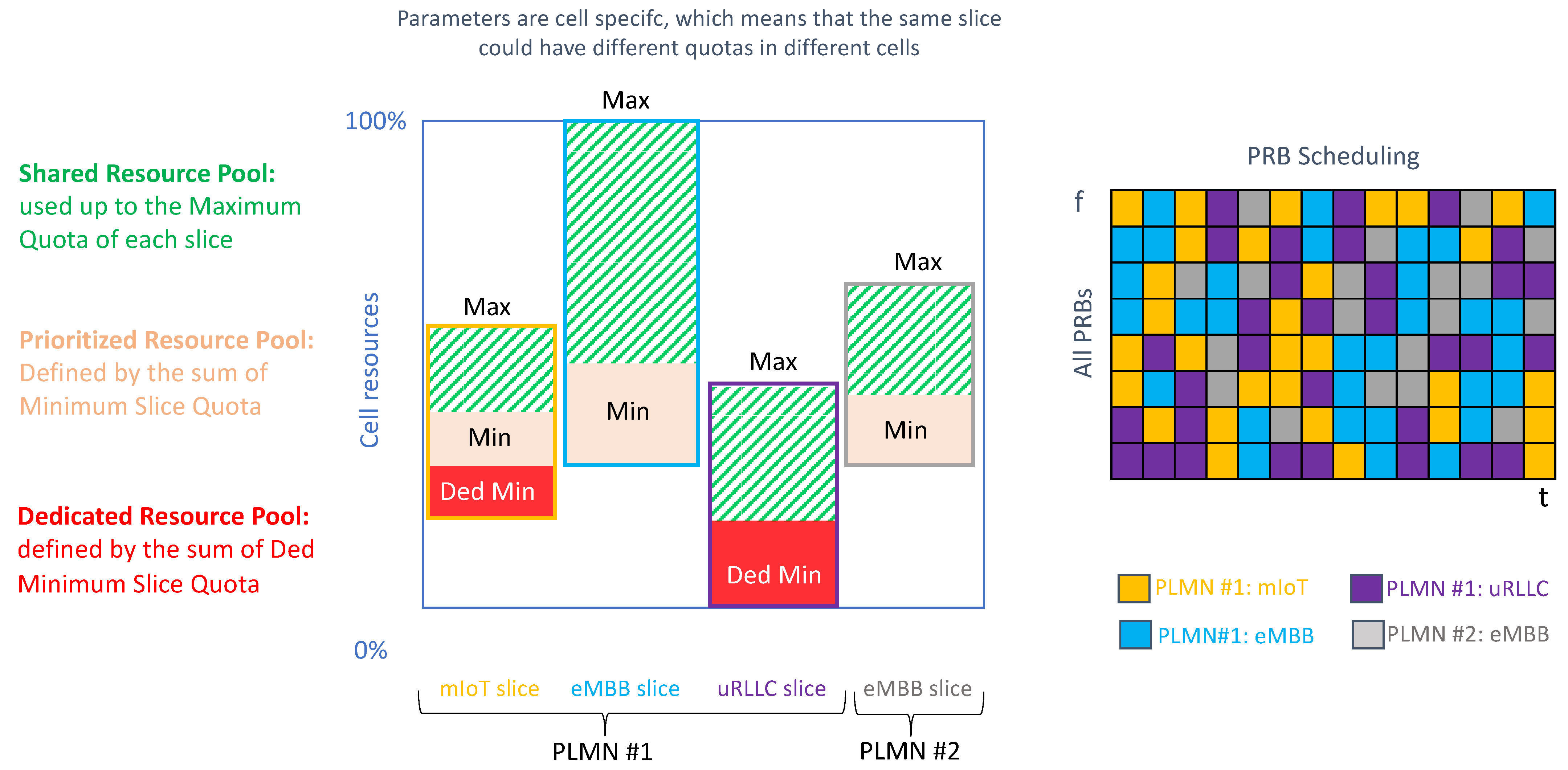 Sensors 21 08094 g015