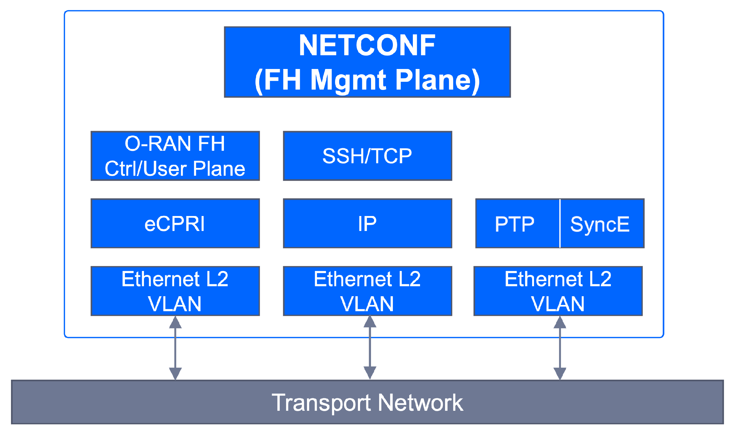 Sensors 21 08094 g016