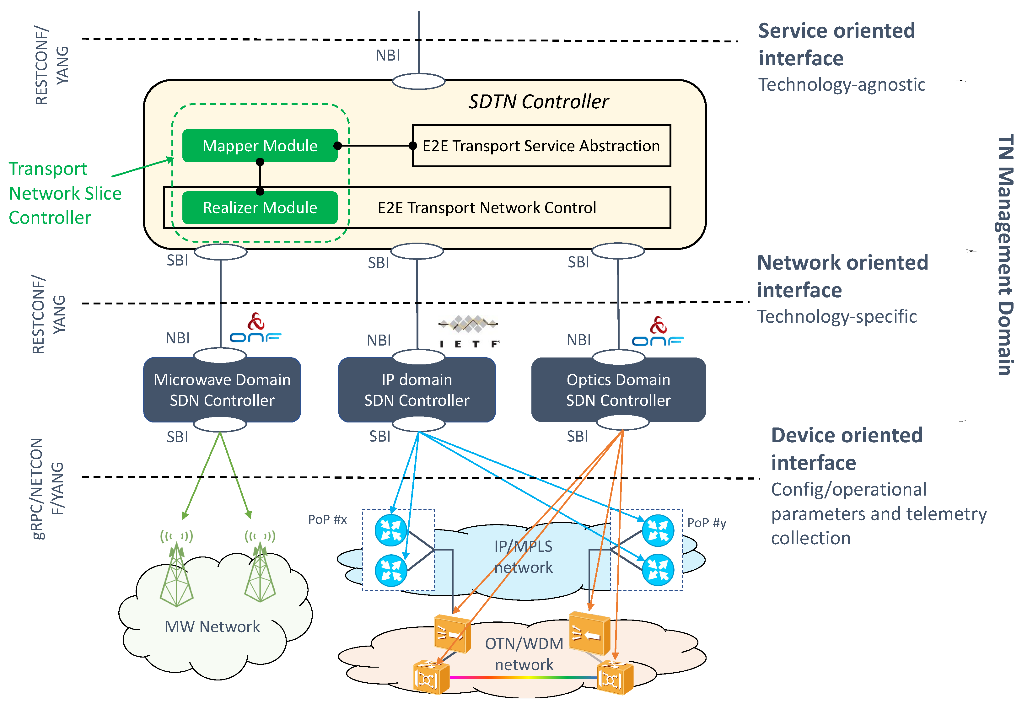Sensors 21 08094 g017