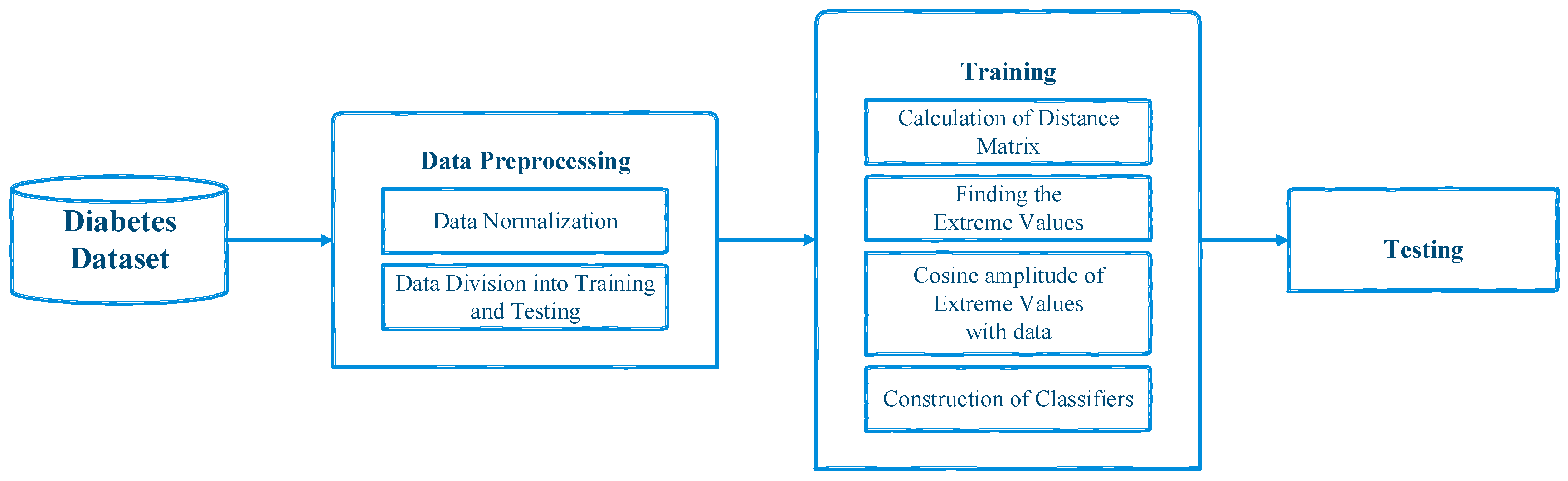Sensors 21 08095 g001