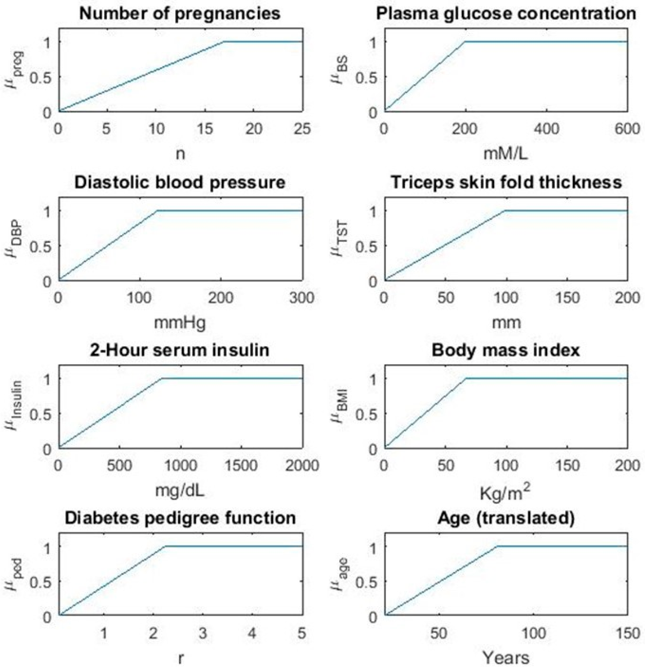Sensors 21 08095 g002