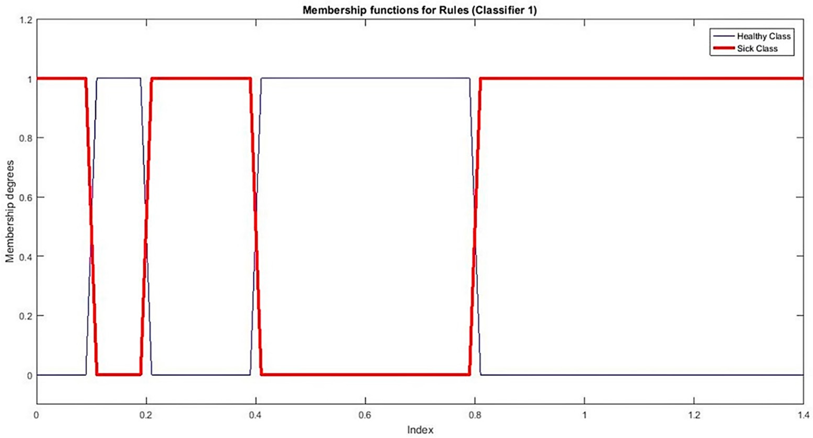 Sensors 21 08095 g005