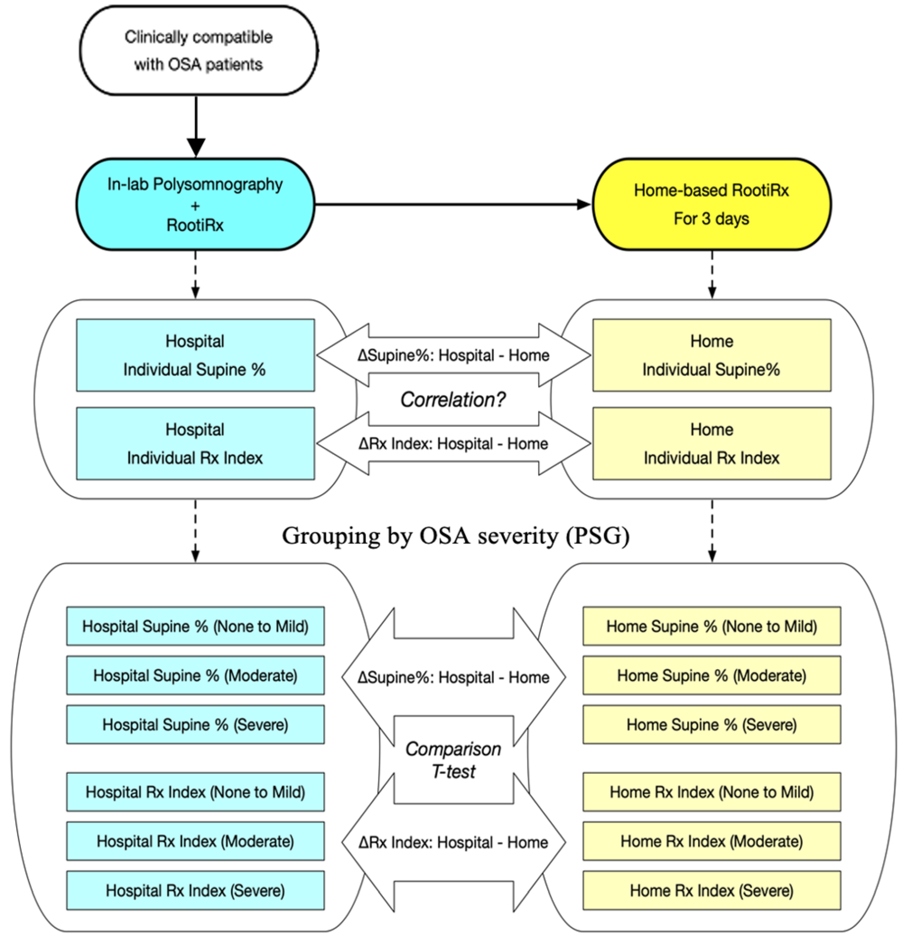 Sensors 21 08097 g001