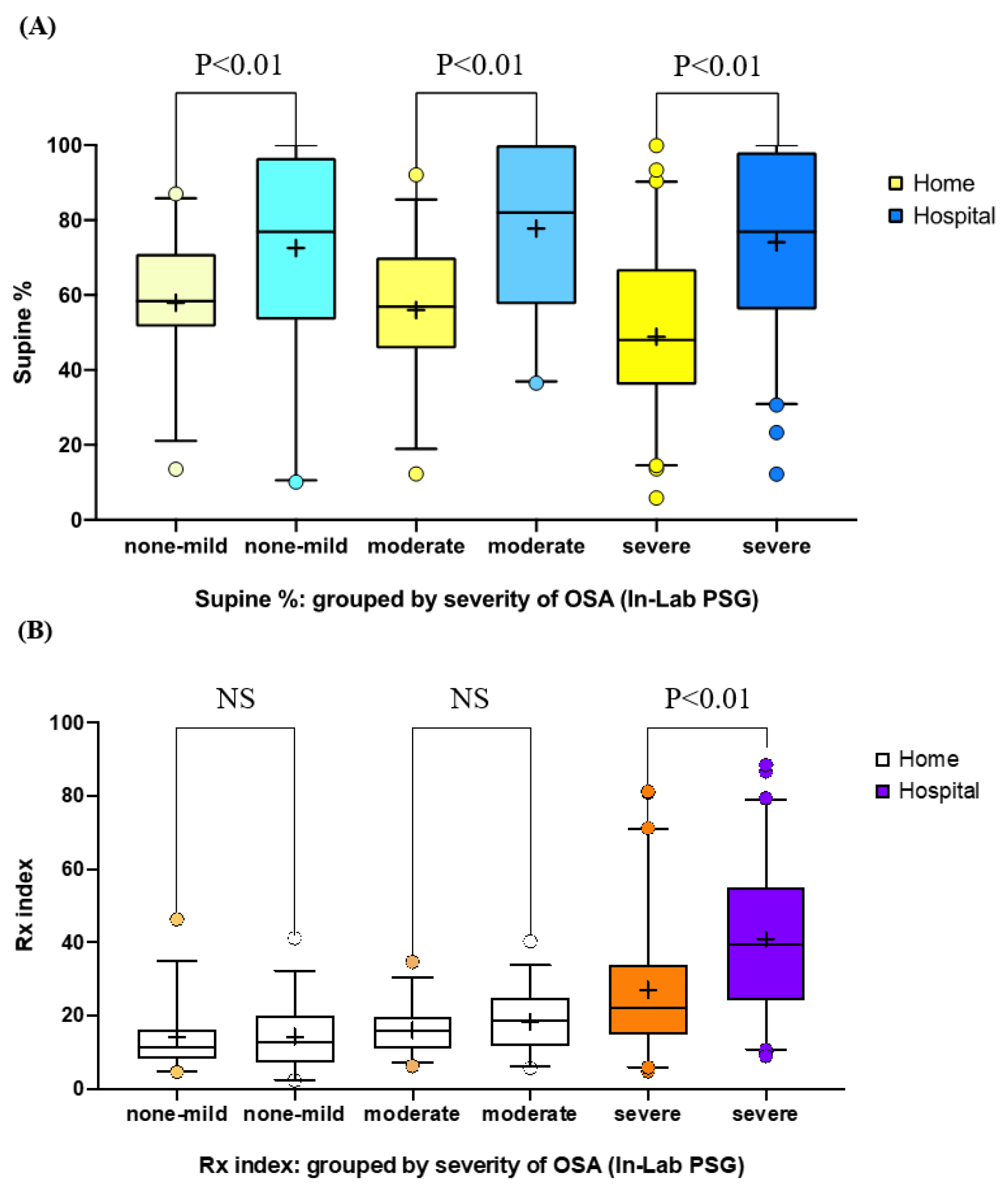 Sensors 21 08097 g002