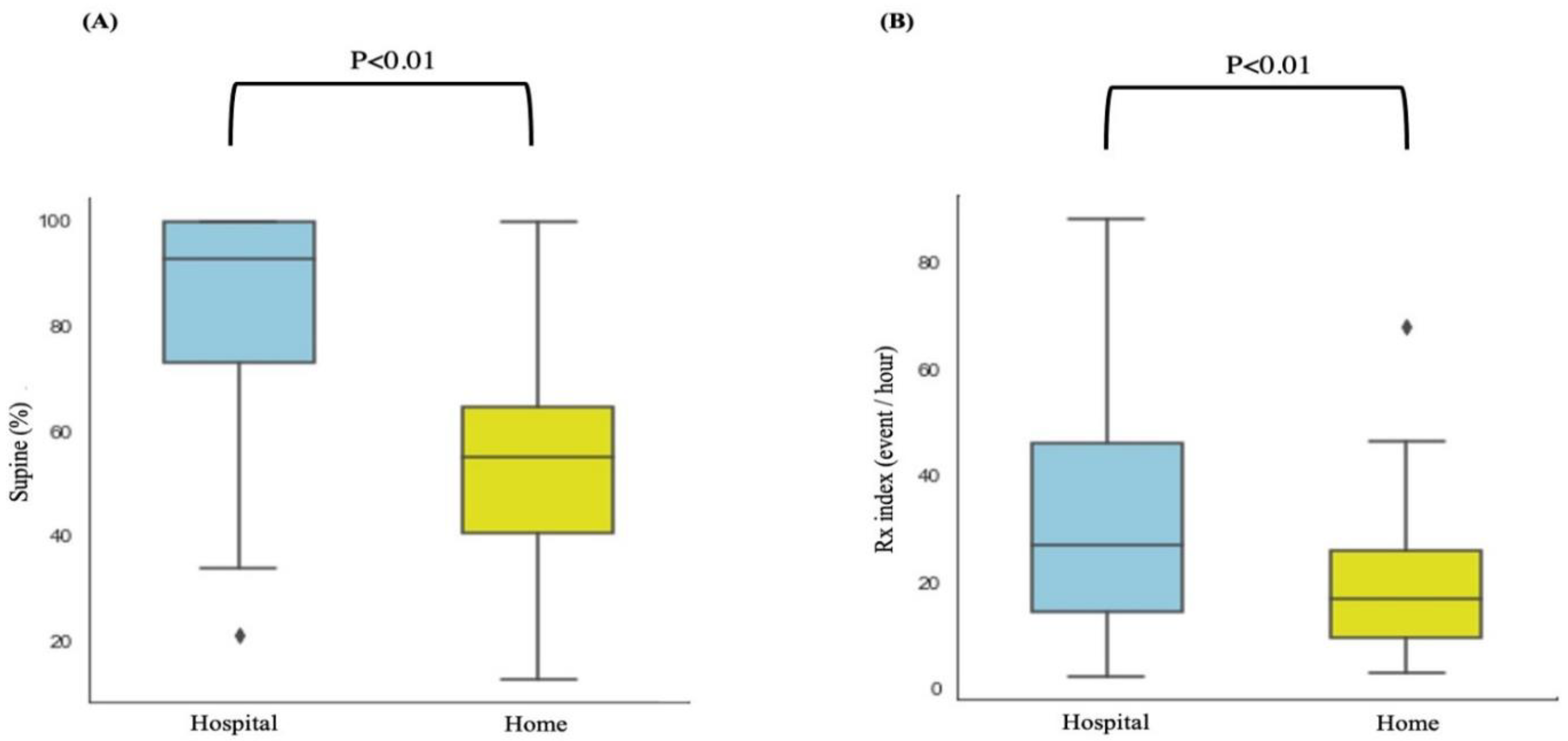 Sensors 21 08097 g004
