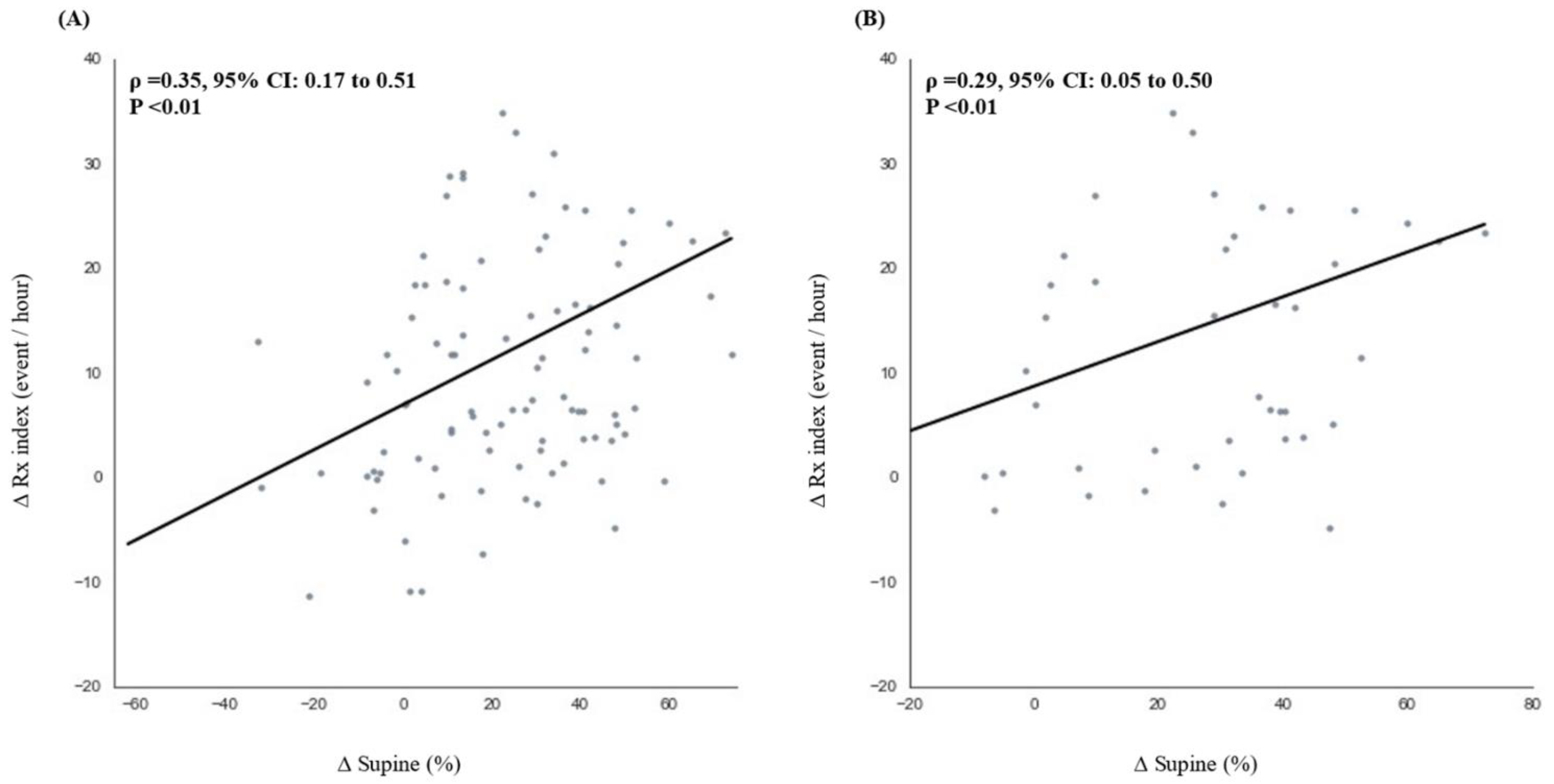 Sensors 21 08097 g005