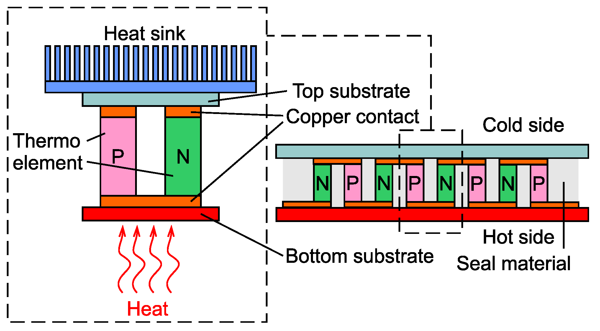 Sensors 21 08098 g001