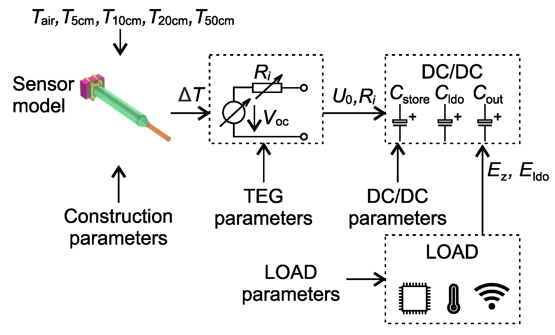 Sensors 21 08098 g002