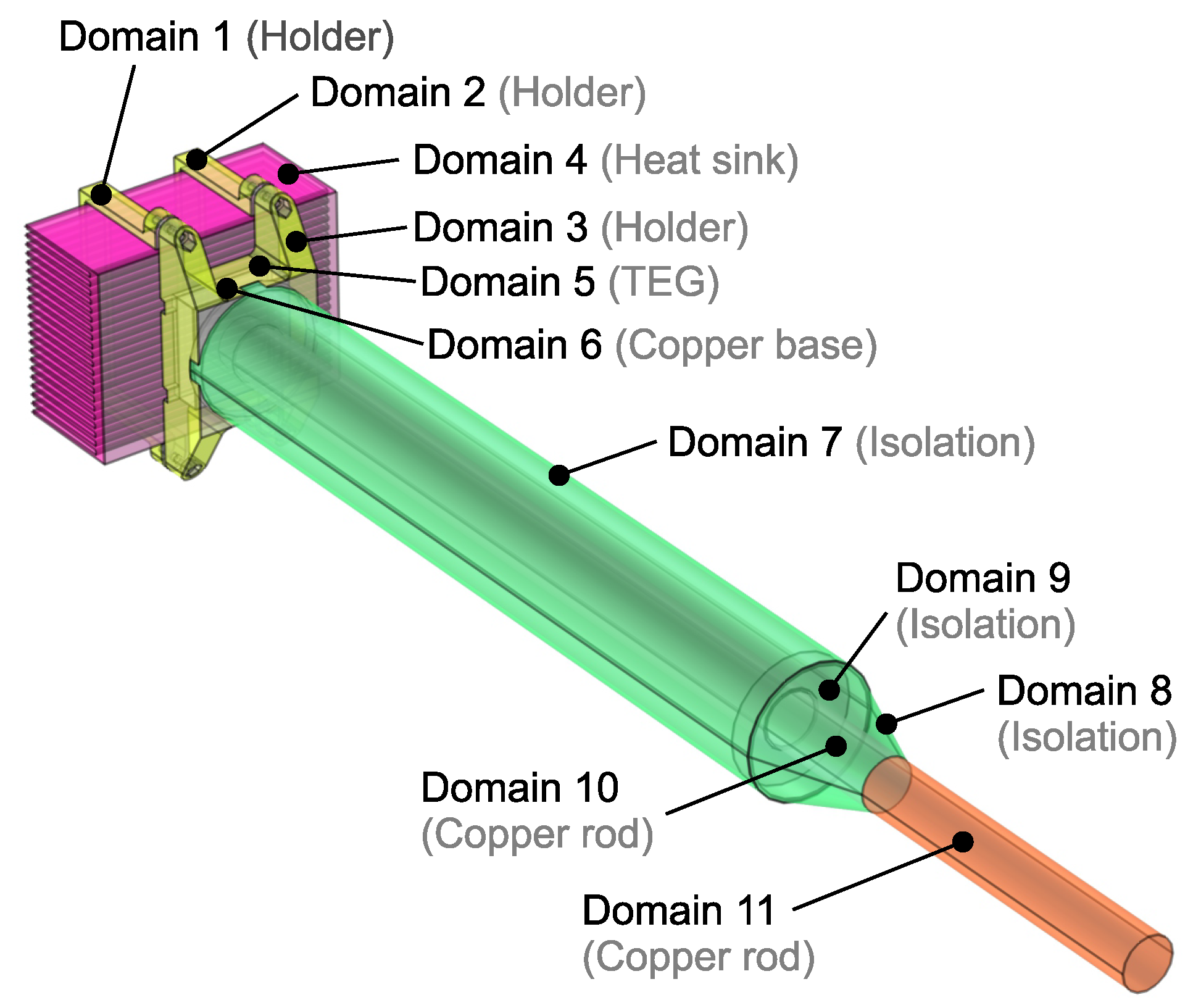 Sensors 21 08098 g003