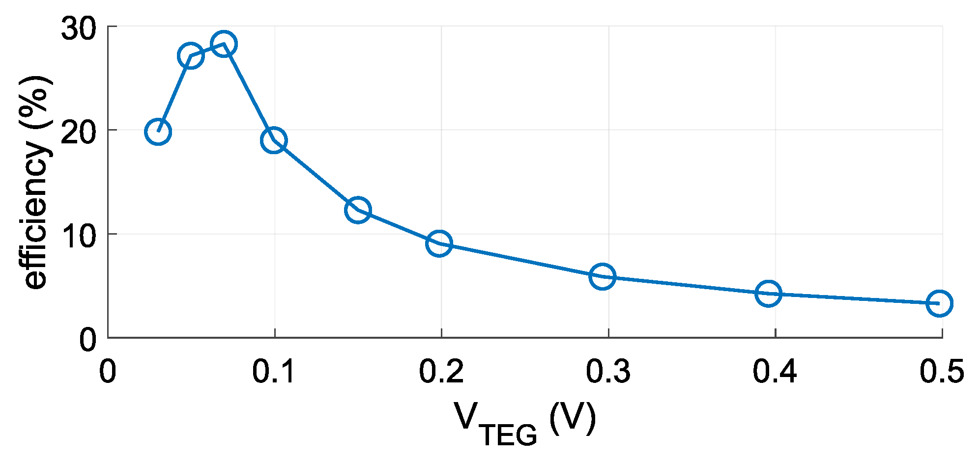 Sensors 21 08098 g009
