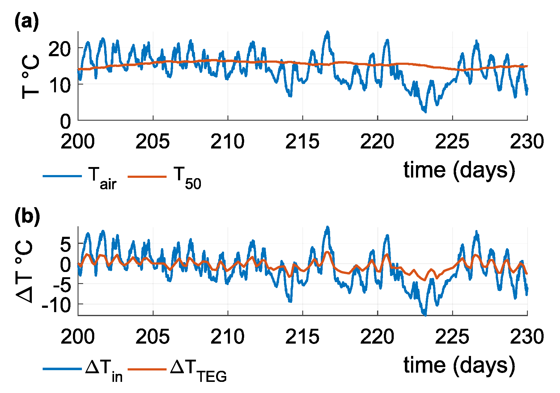 Sensors 21 08098 g012