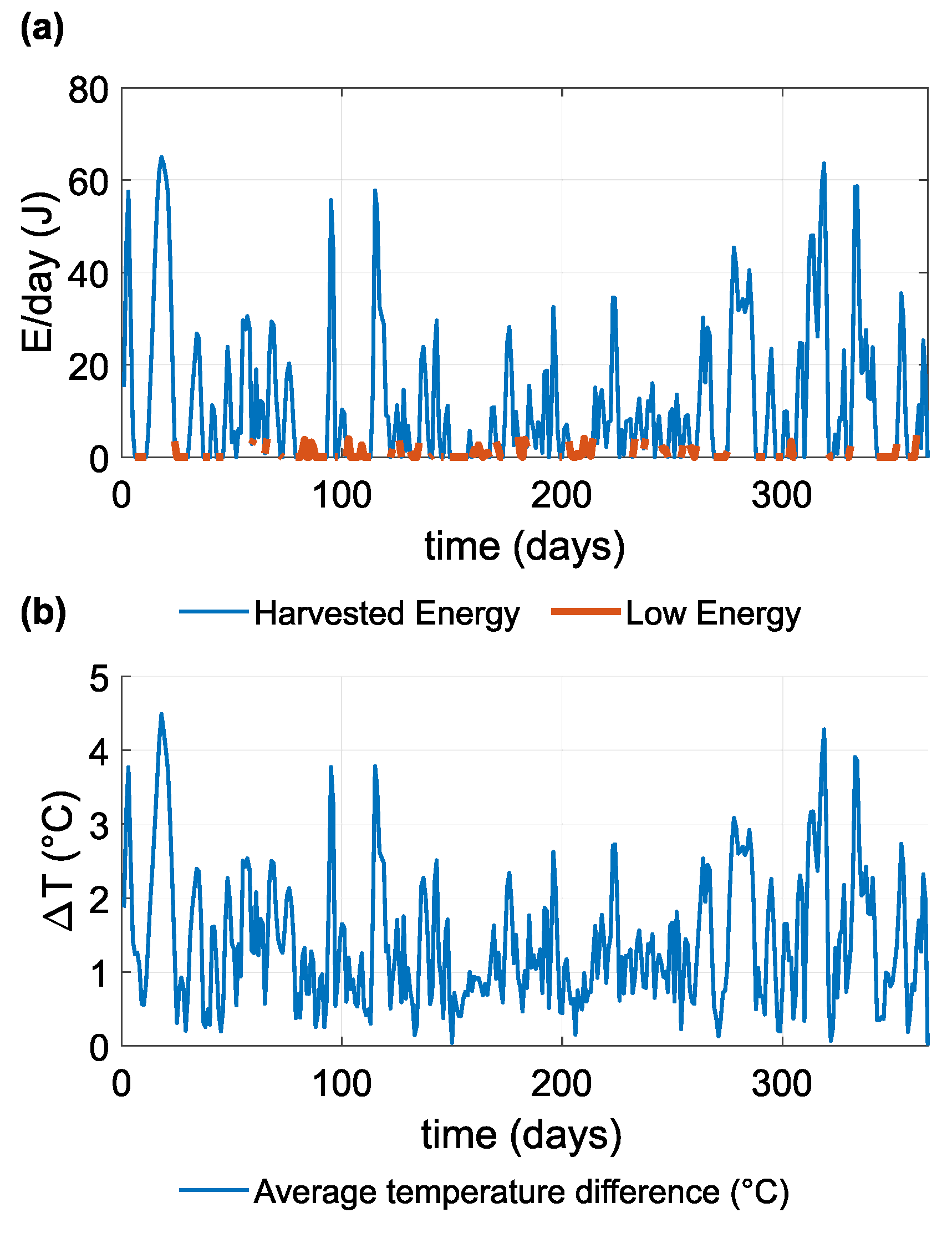 Sensors 21 08098 g014