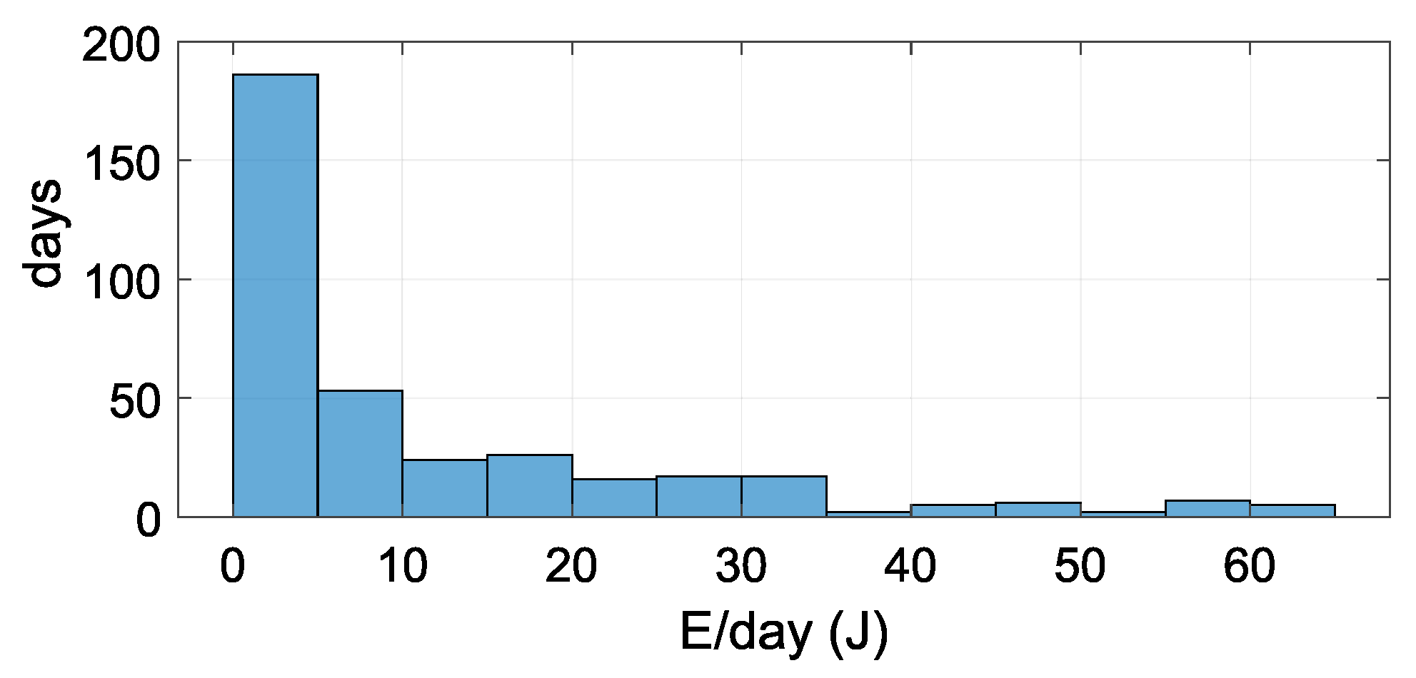 Sensors 21 08098 g015