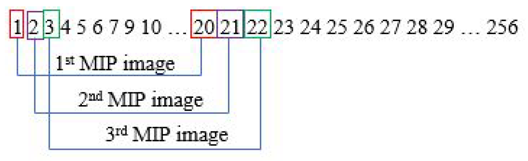 Sensors 21 08099 g003