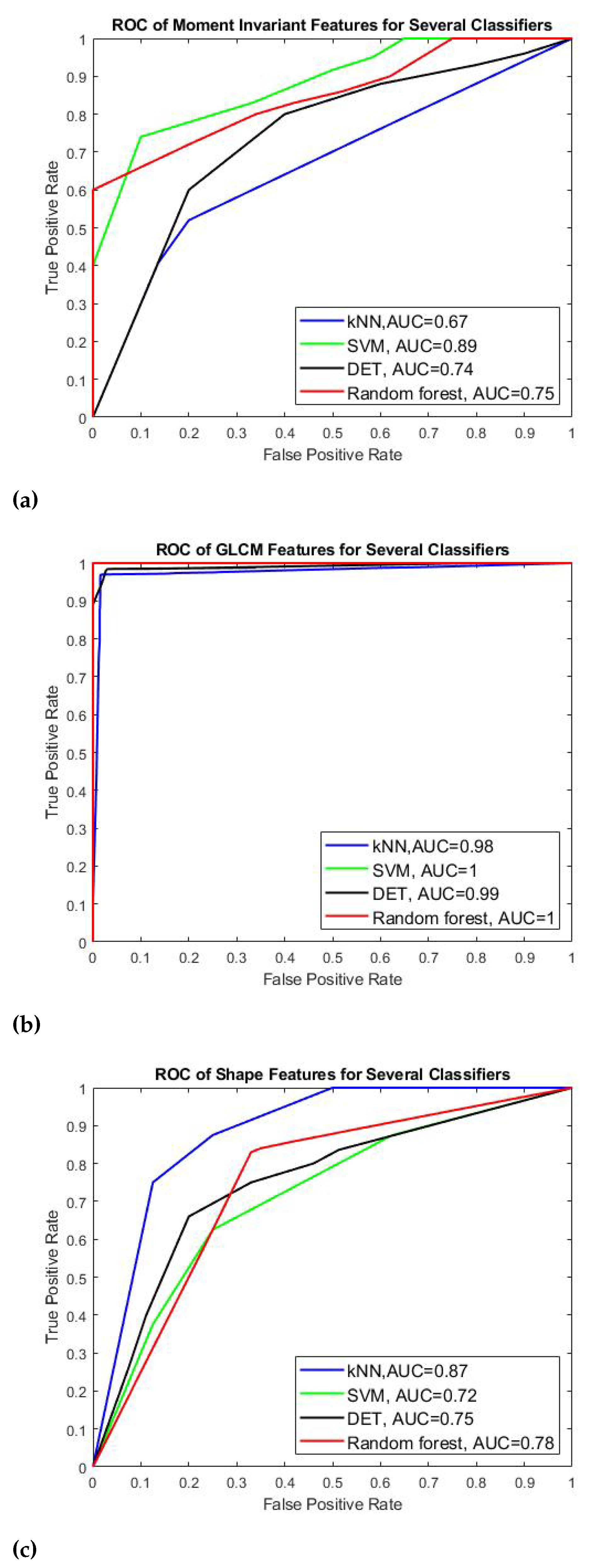 Sensors 21 08099 g011