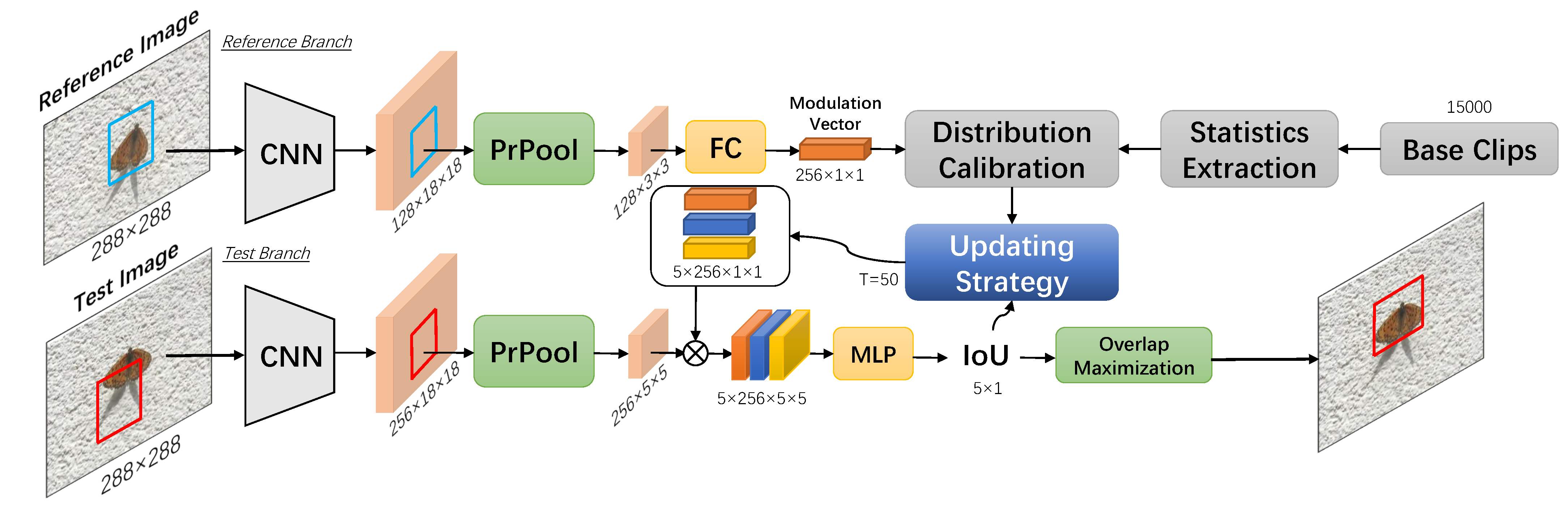 Sensors 21 08100 g002