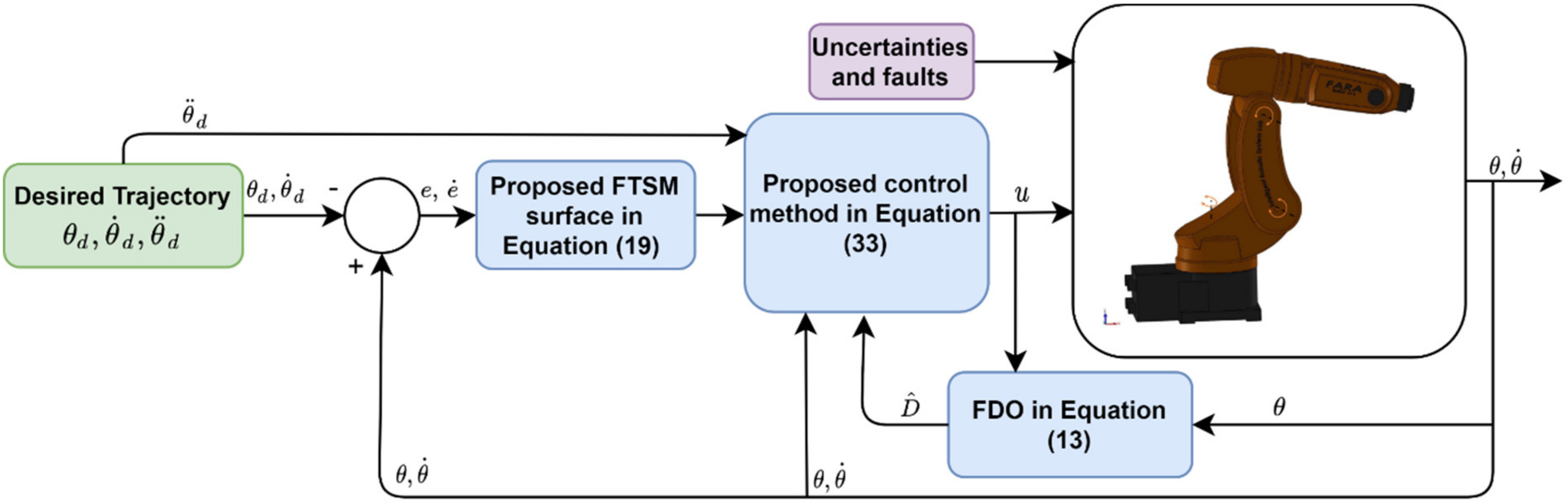 Sensors 21 08101 g001