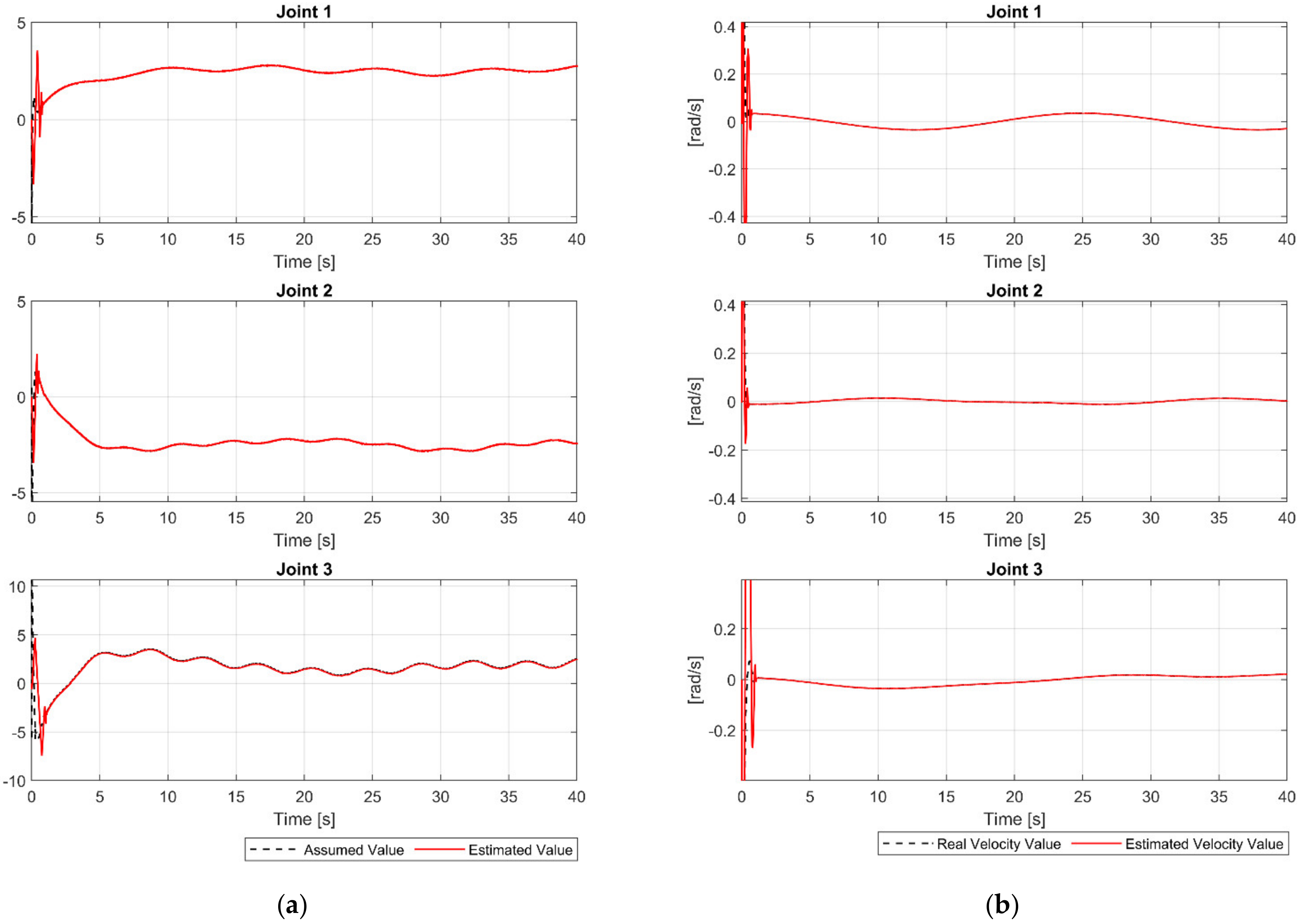 Sensors 21 08101 g003