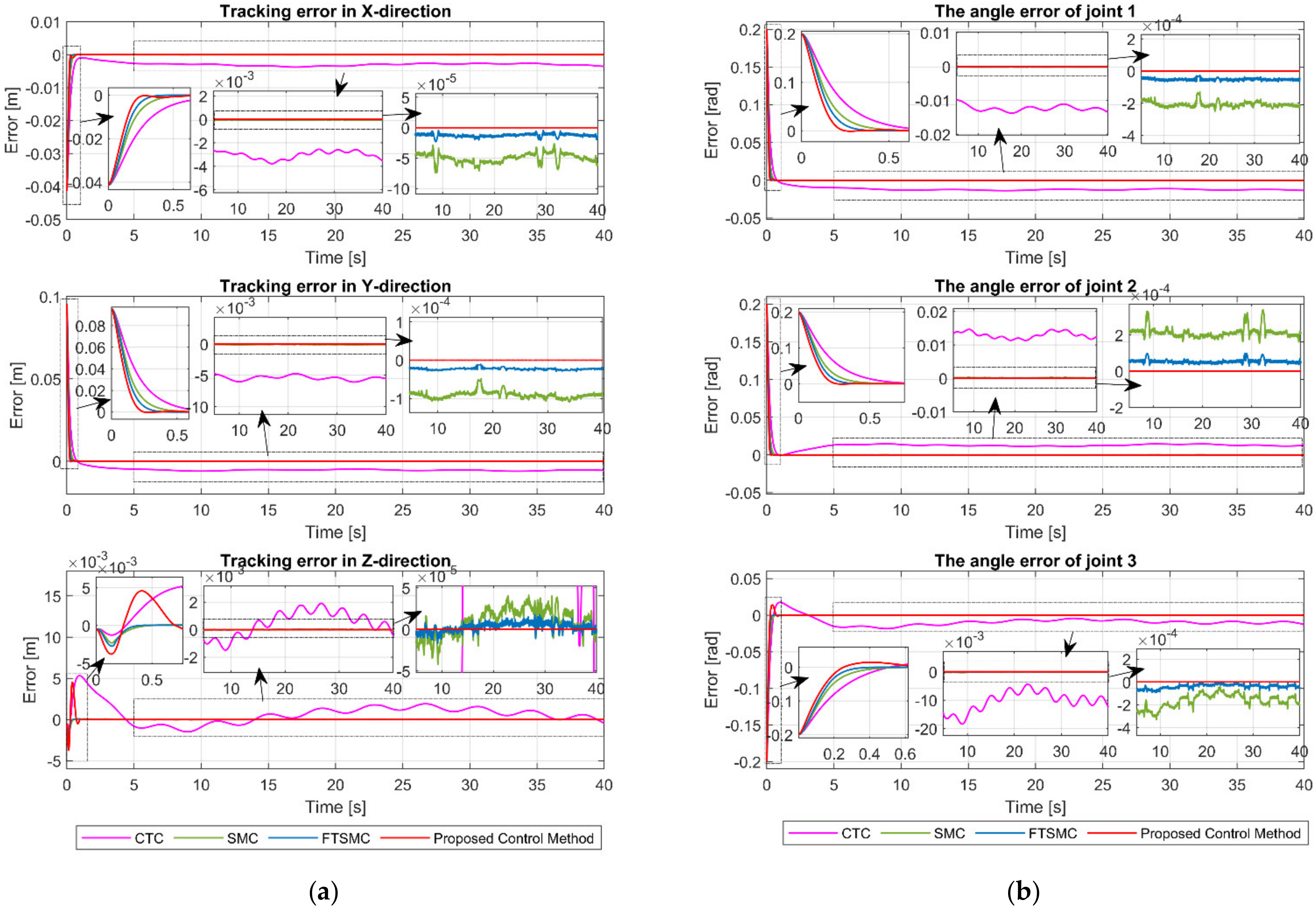 Sensors 21 08101 g005