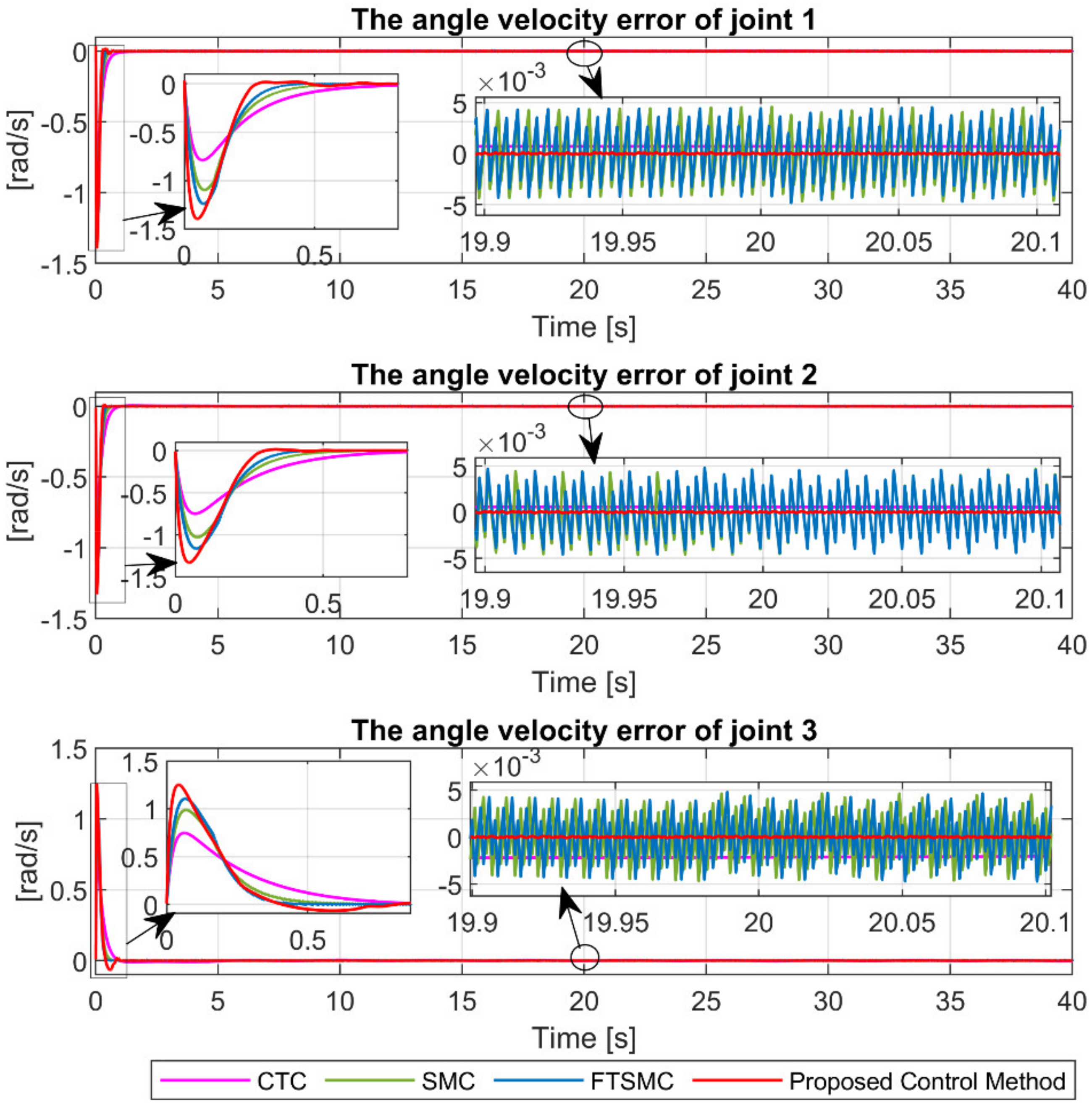 Sensors 21 08101 g006
