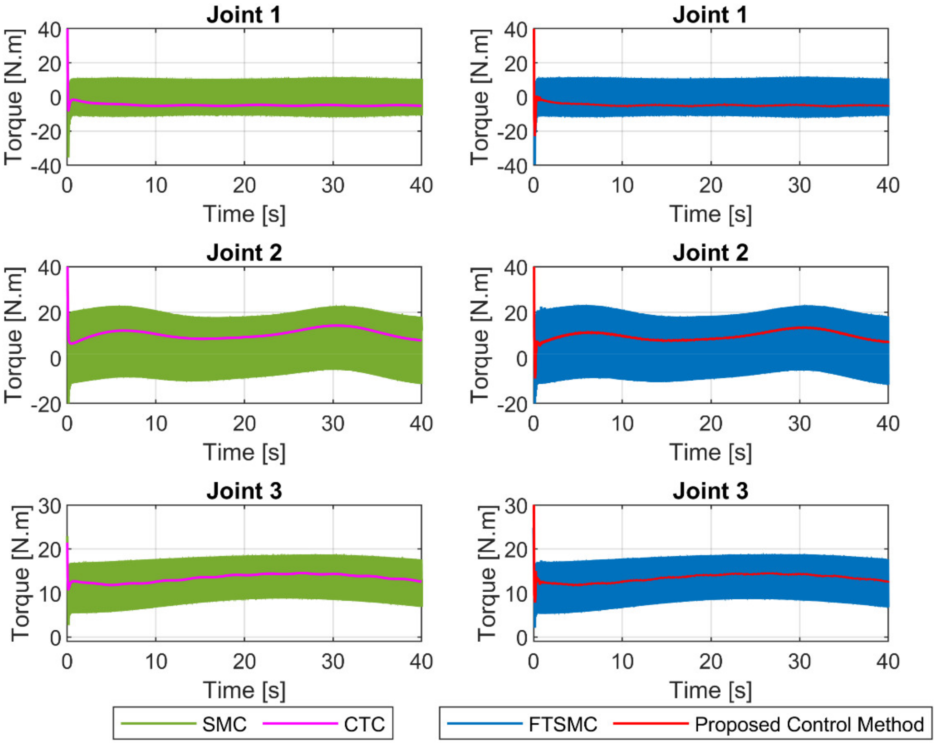 Sensors 21 08101 g007