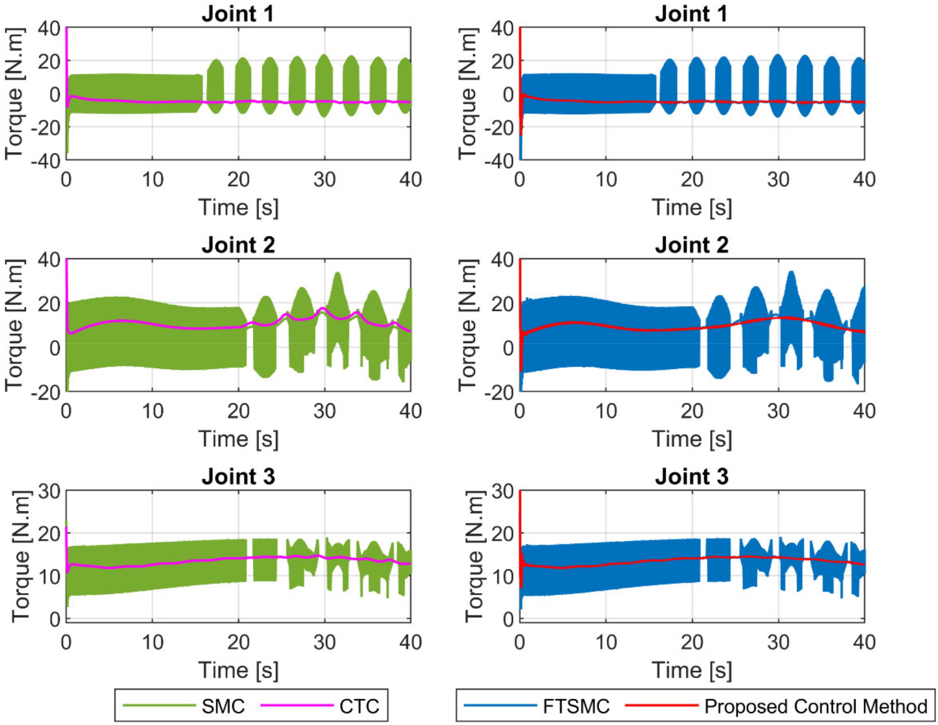 Sensors 21 08101 g012