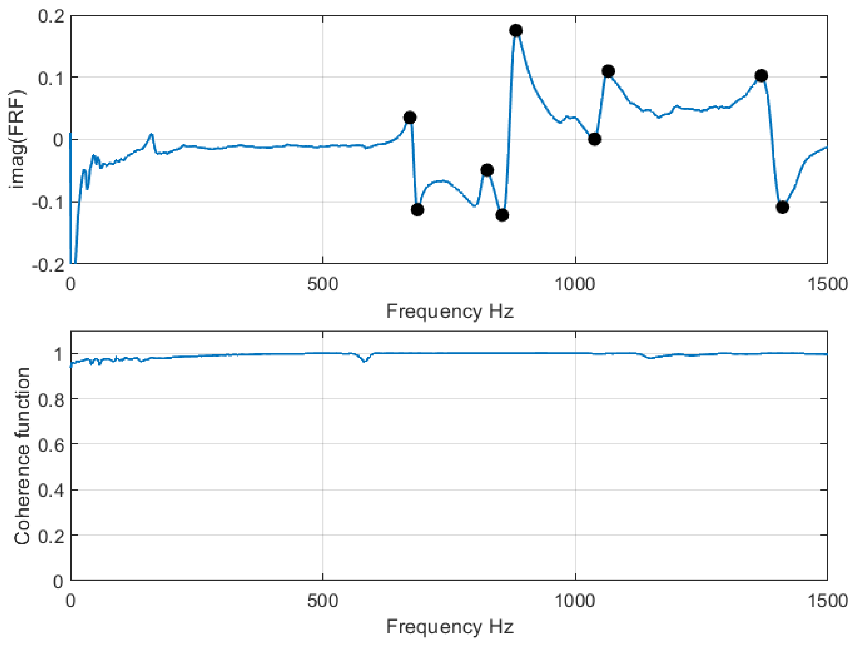 Sensors 21 08102 g001