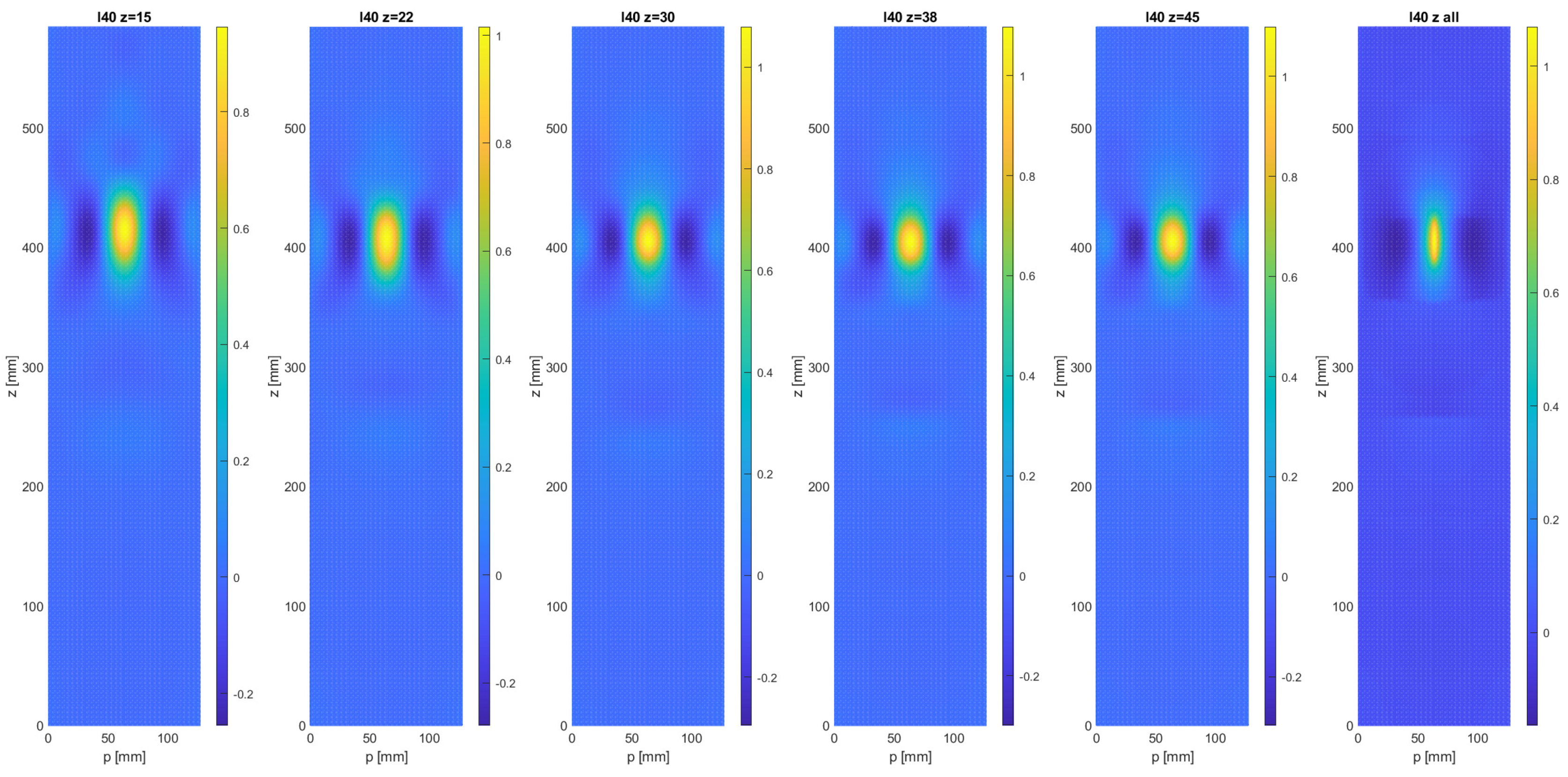 Sensors 21 08102 g003