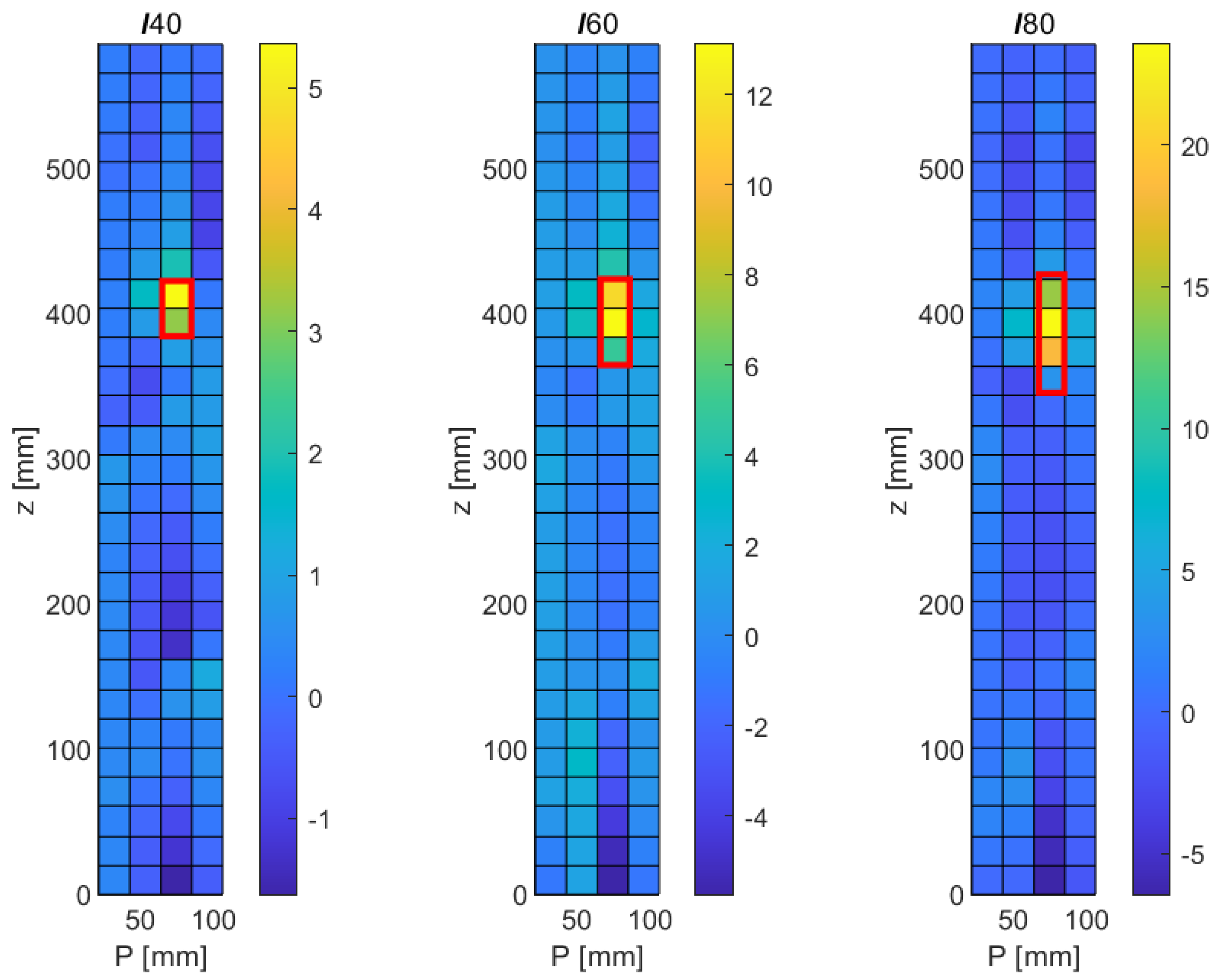 Sensors 21 08102 g007