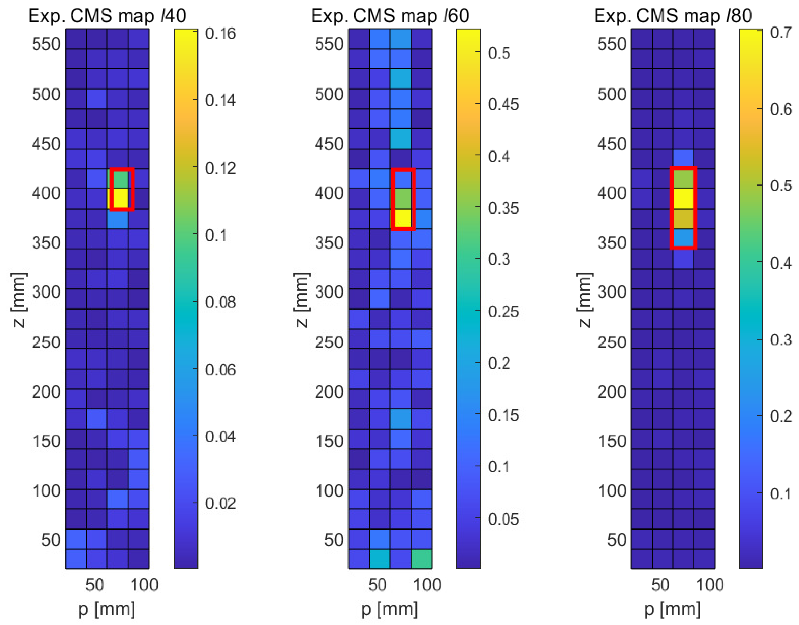 Sensors 21 08102 g008