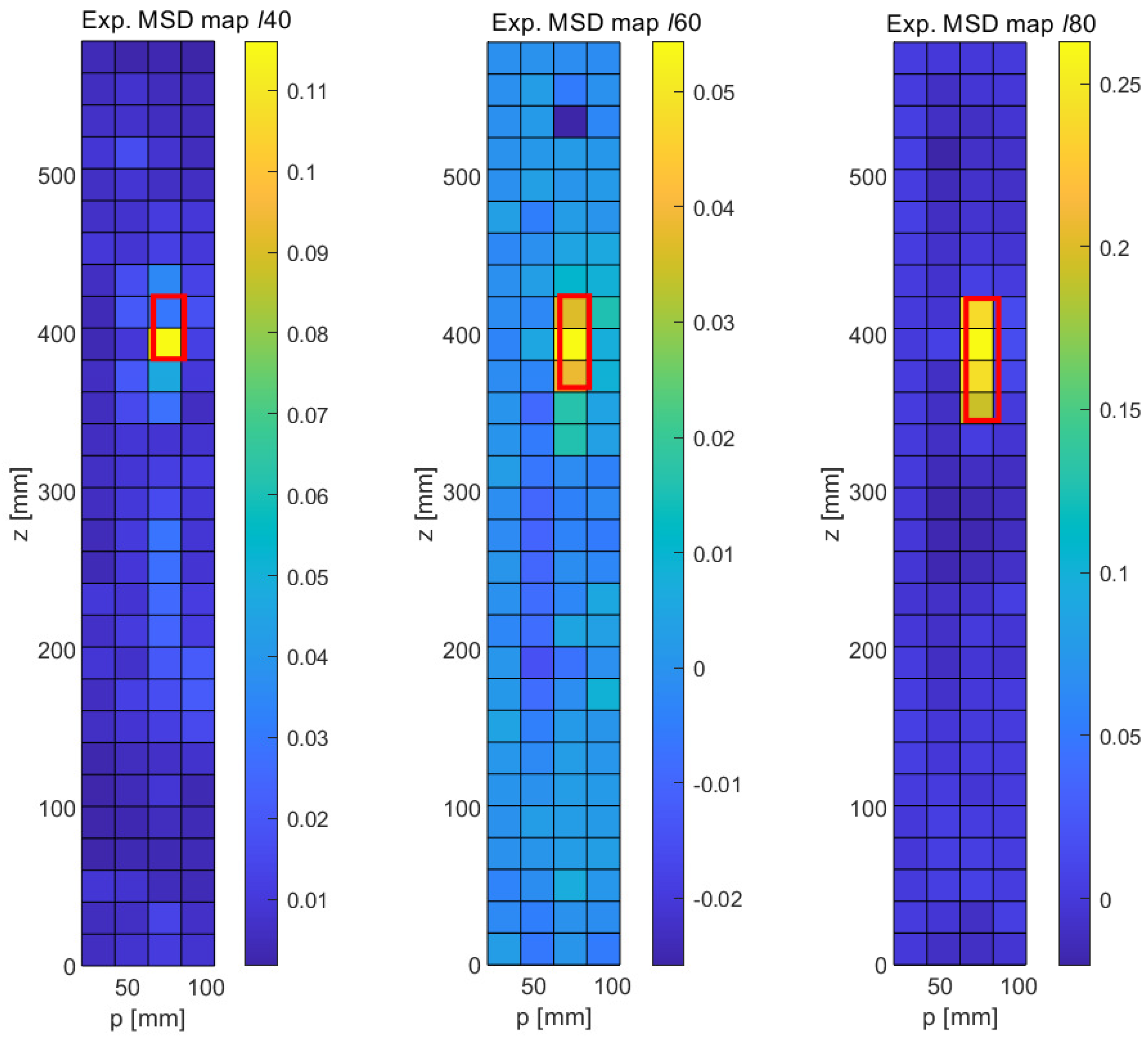 Sensors 21 08102 g013