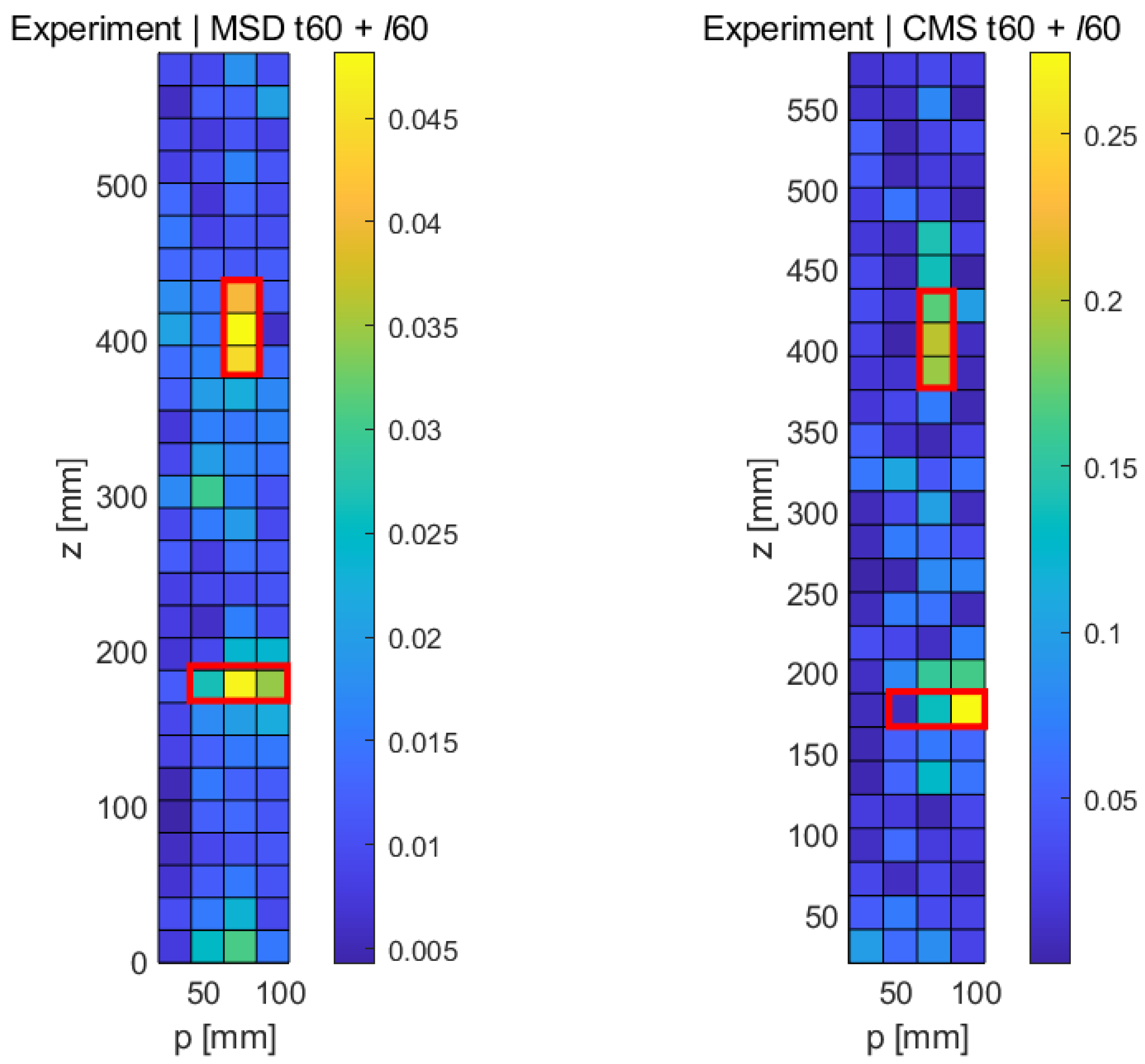 Sensors 21 08102 g016