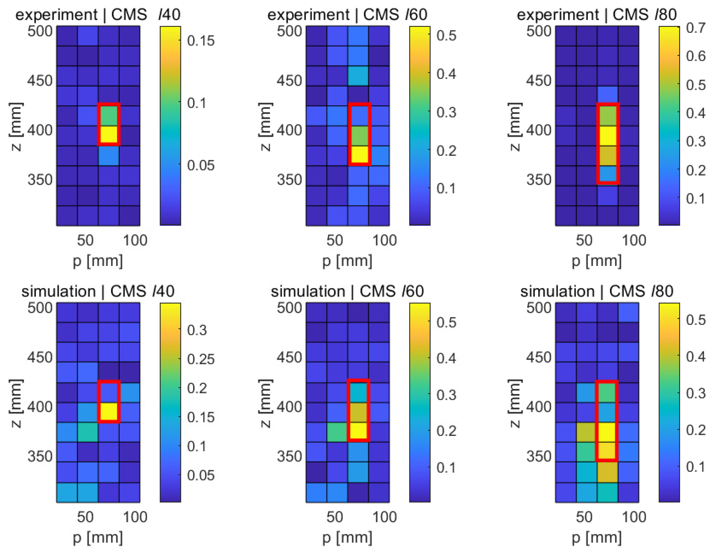 Sensors 21 08102 g018