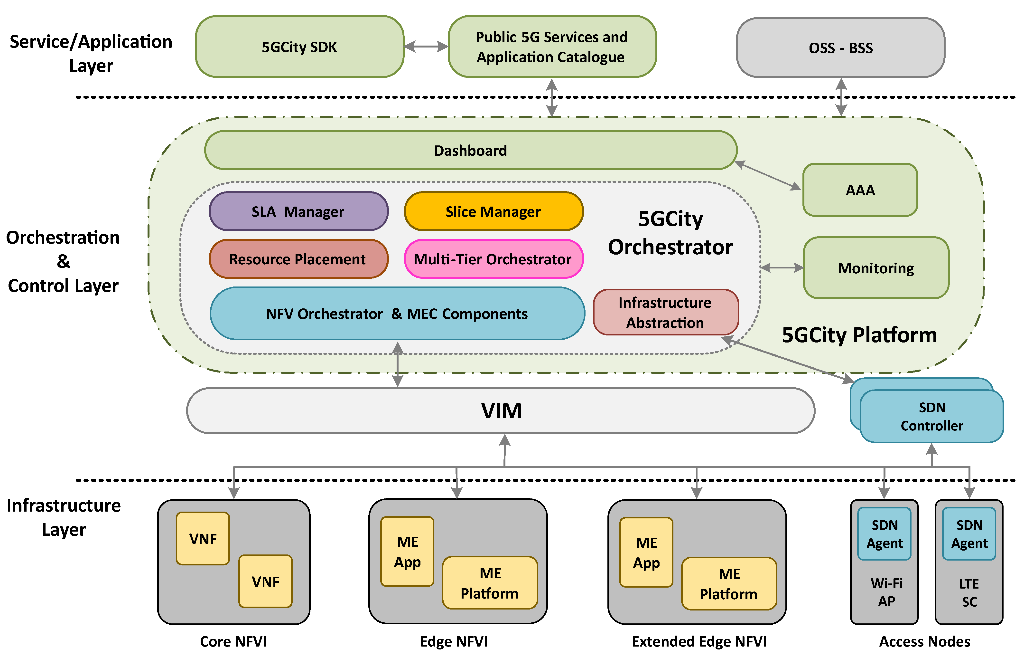 Sensors 21 08103 g001