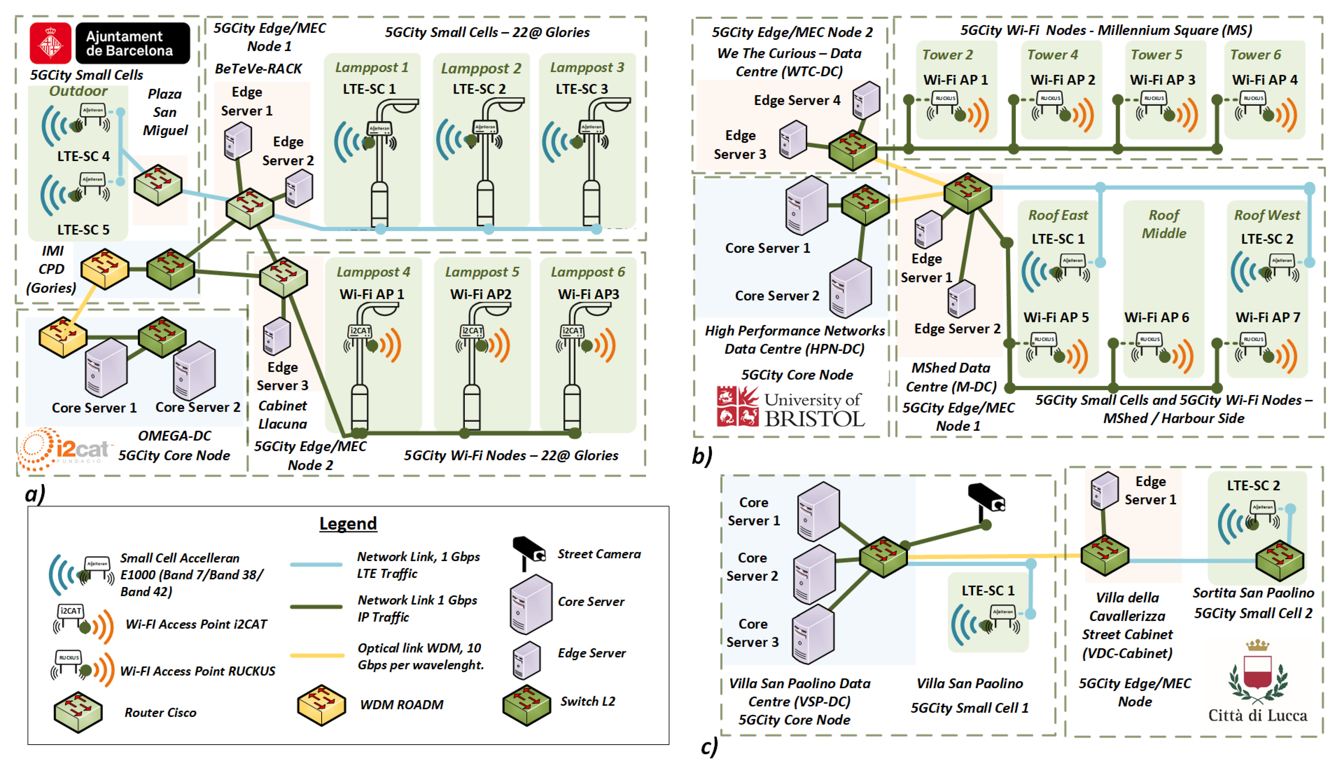 Sensors 21 08103 g002