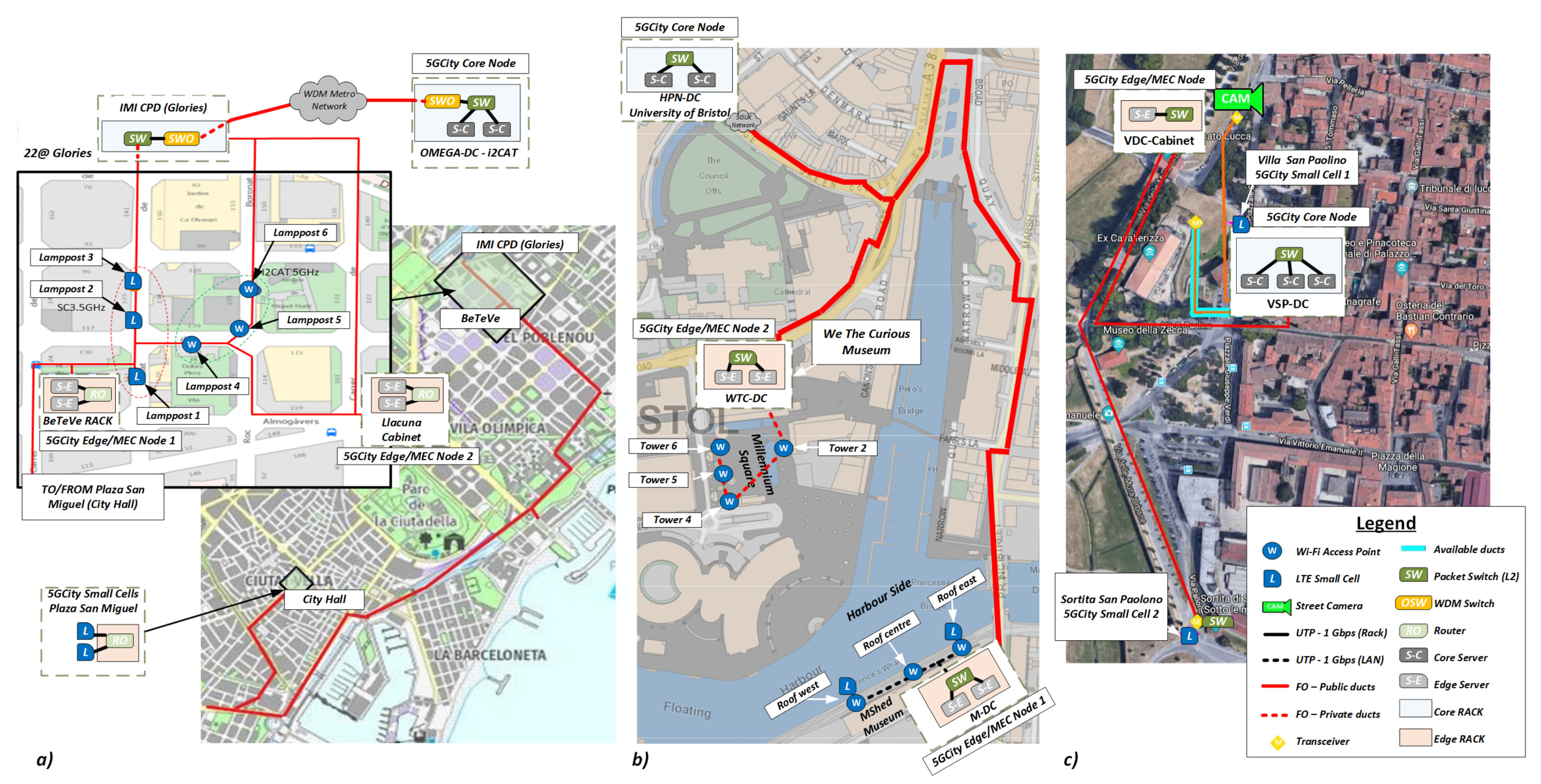 Sensors 21 08103 g003
