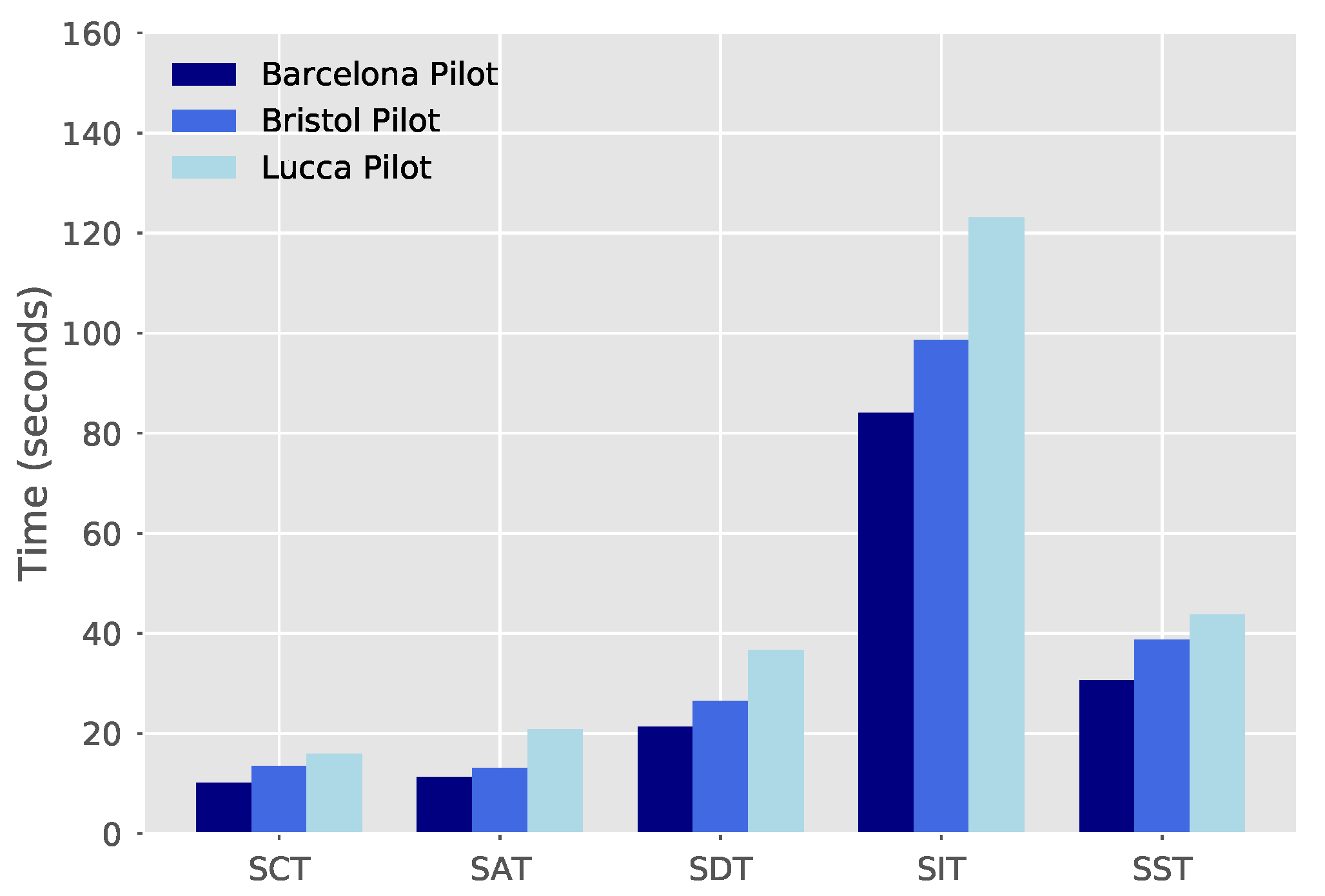 Sensors 21 08103 g005