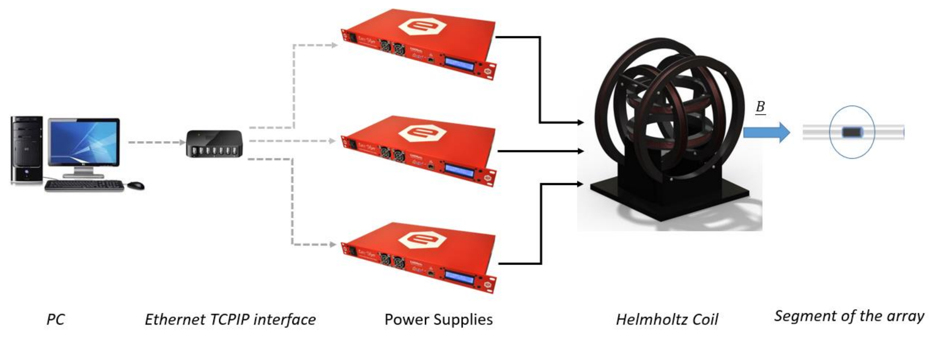 Sensors 21 08104 g001