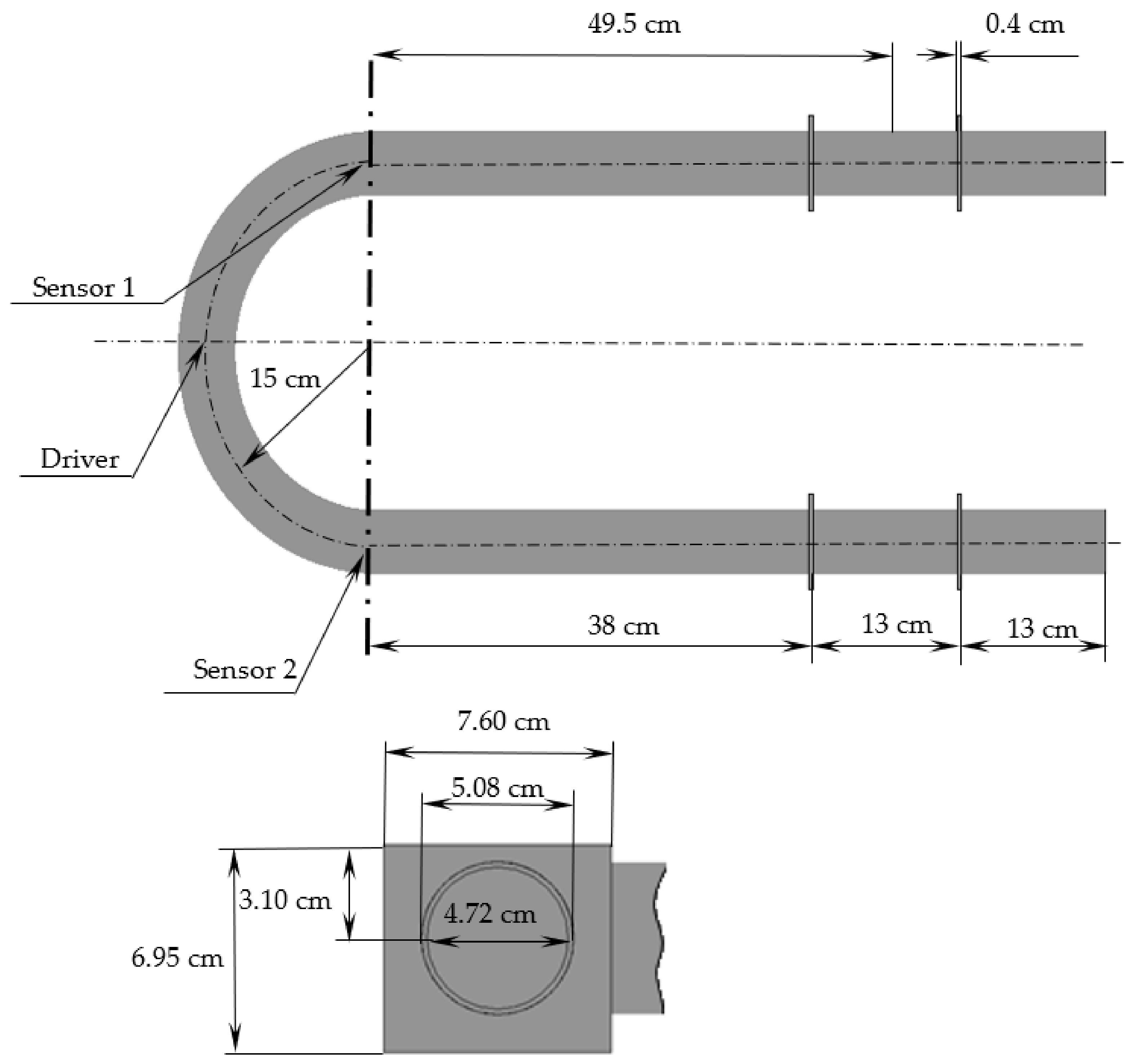 Sensors 21 08105 g001