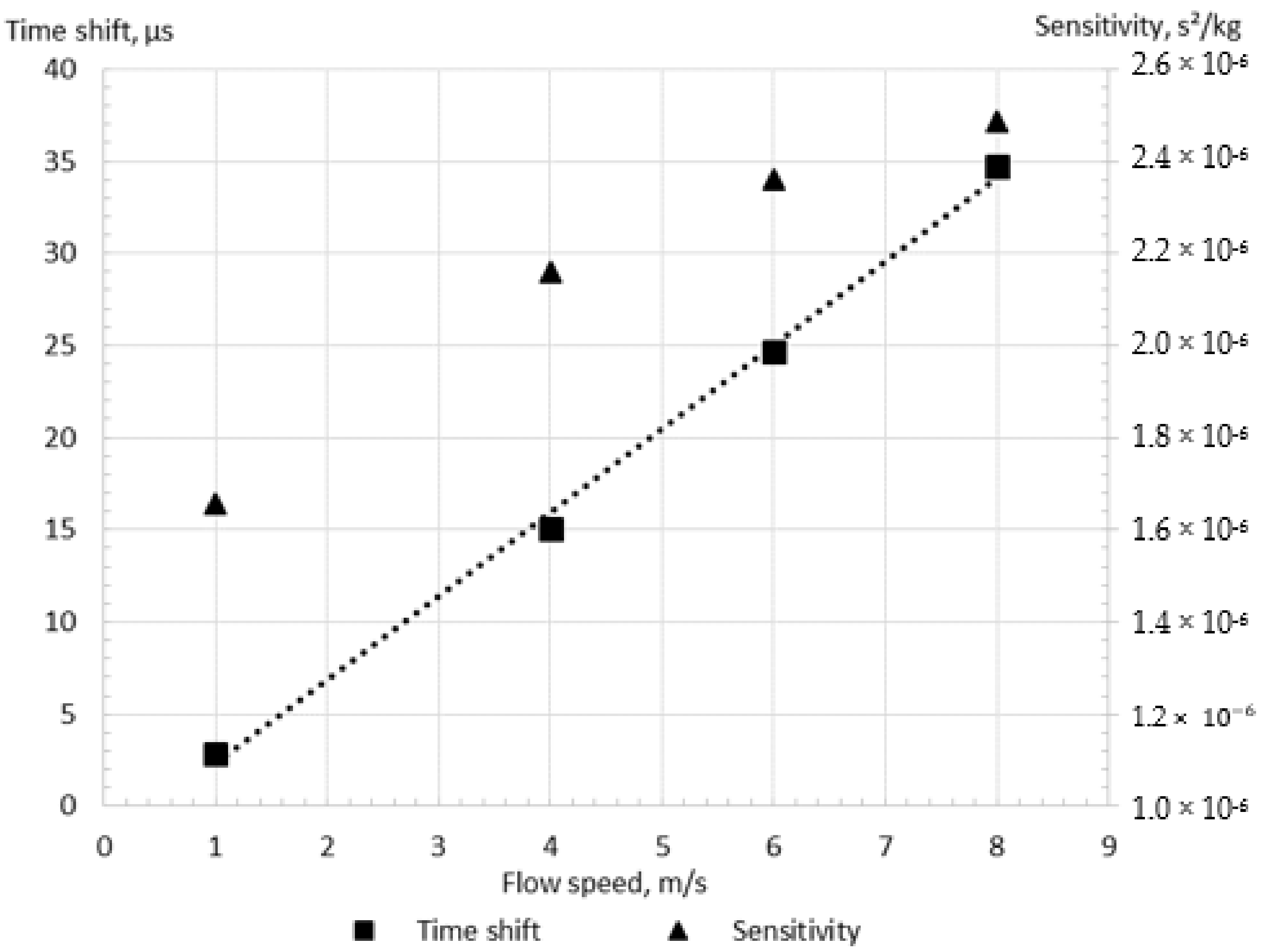 Sensors 21 08105 g006