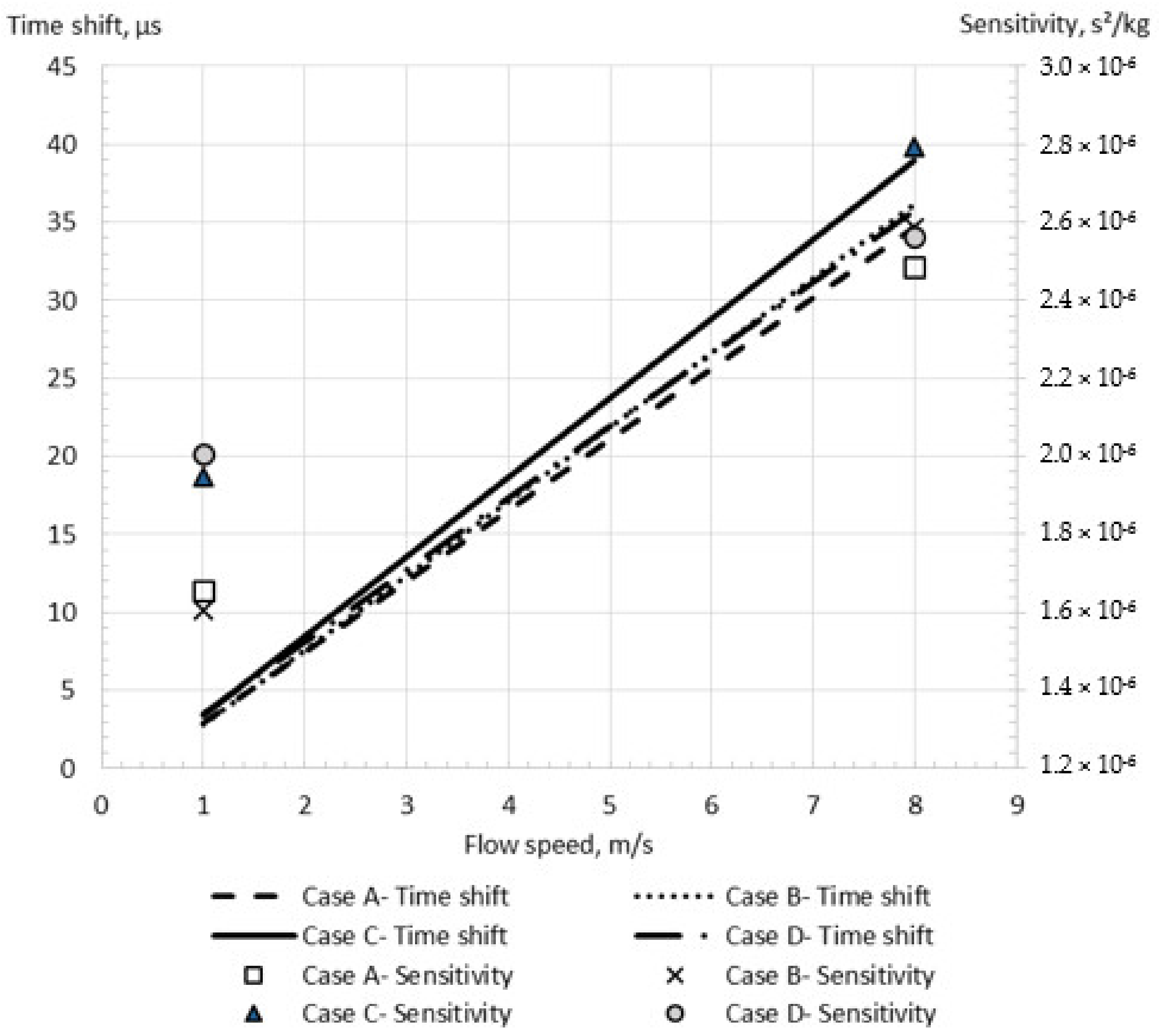 Sensors 21 08105 g007