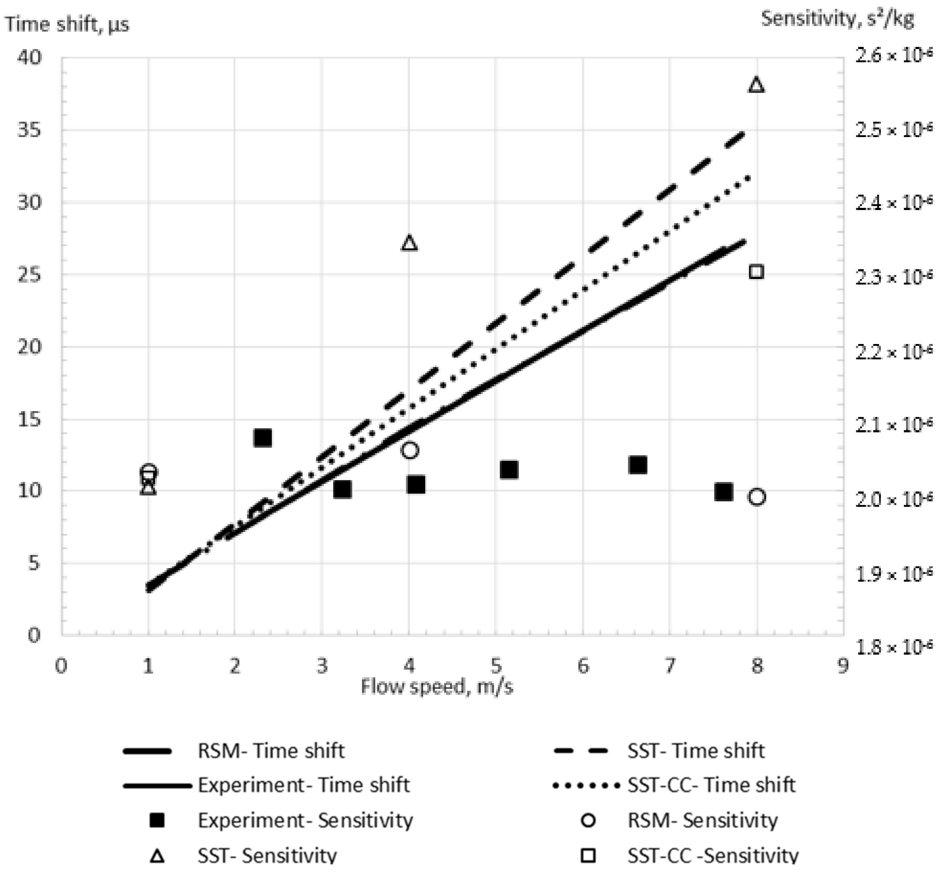Sensors 21 08105 g009
