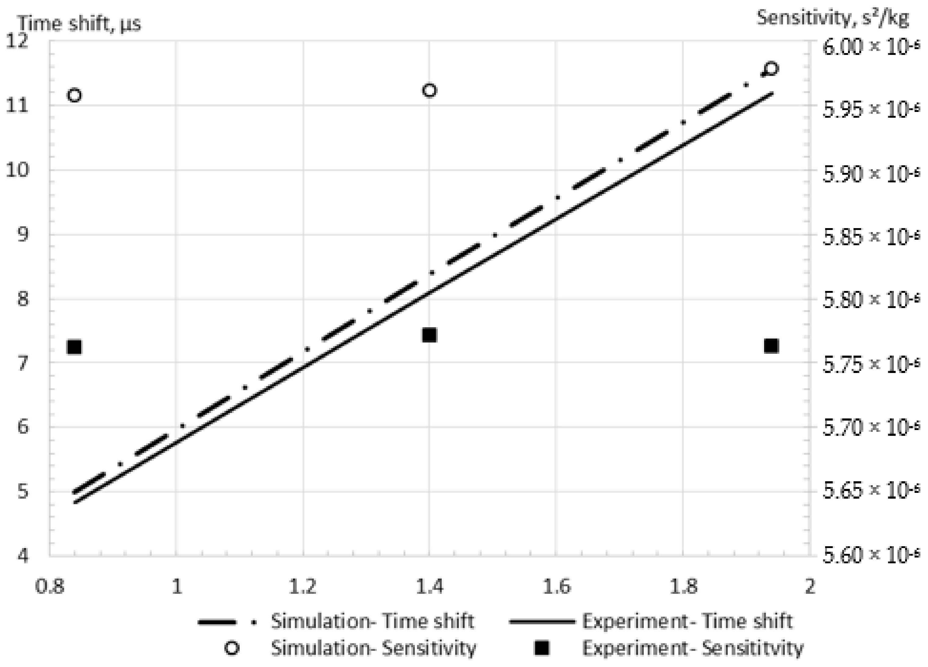 Sensors 21 08105 g013