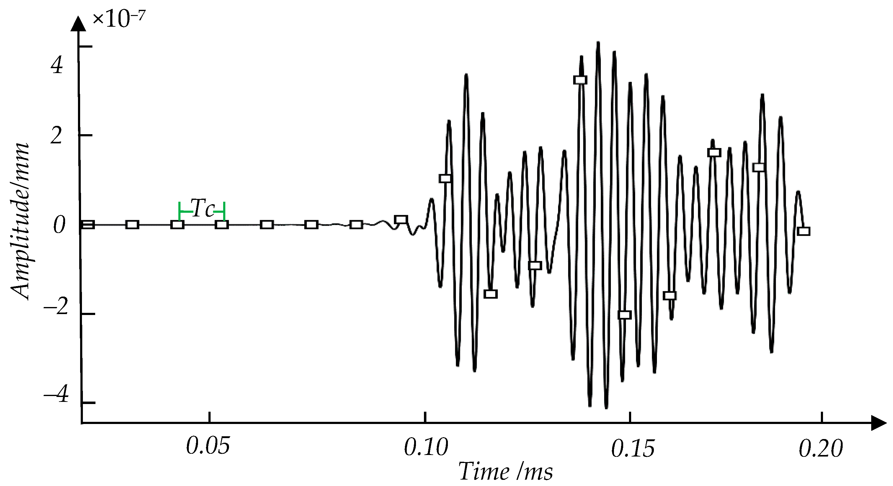 Sensors 21 08108 g002