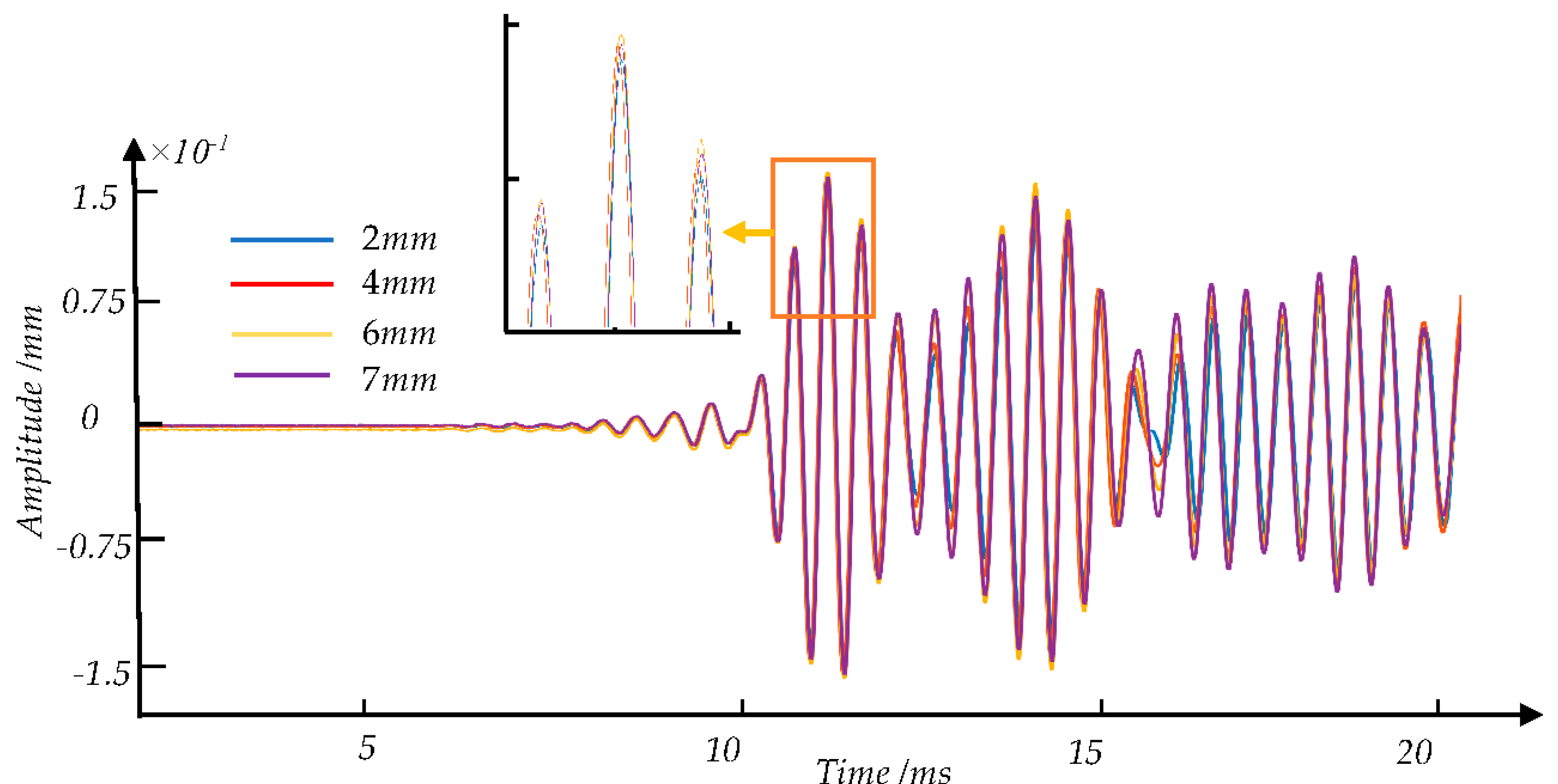 Sensors 21 08108 g008
