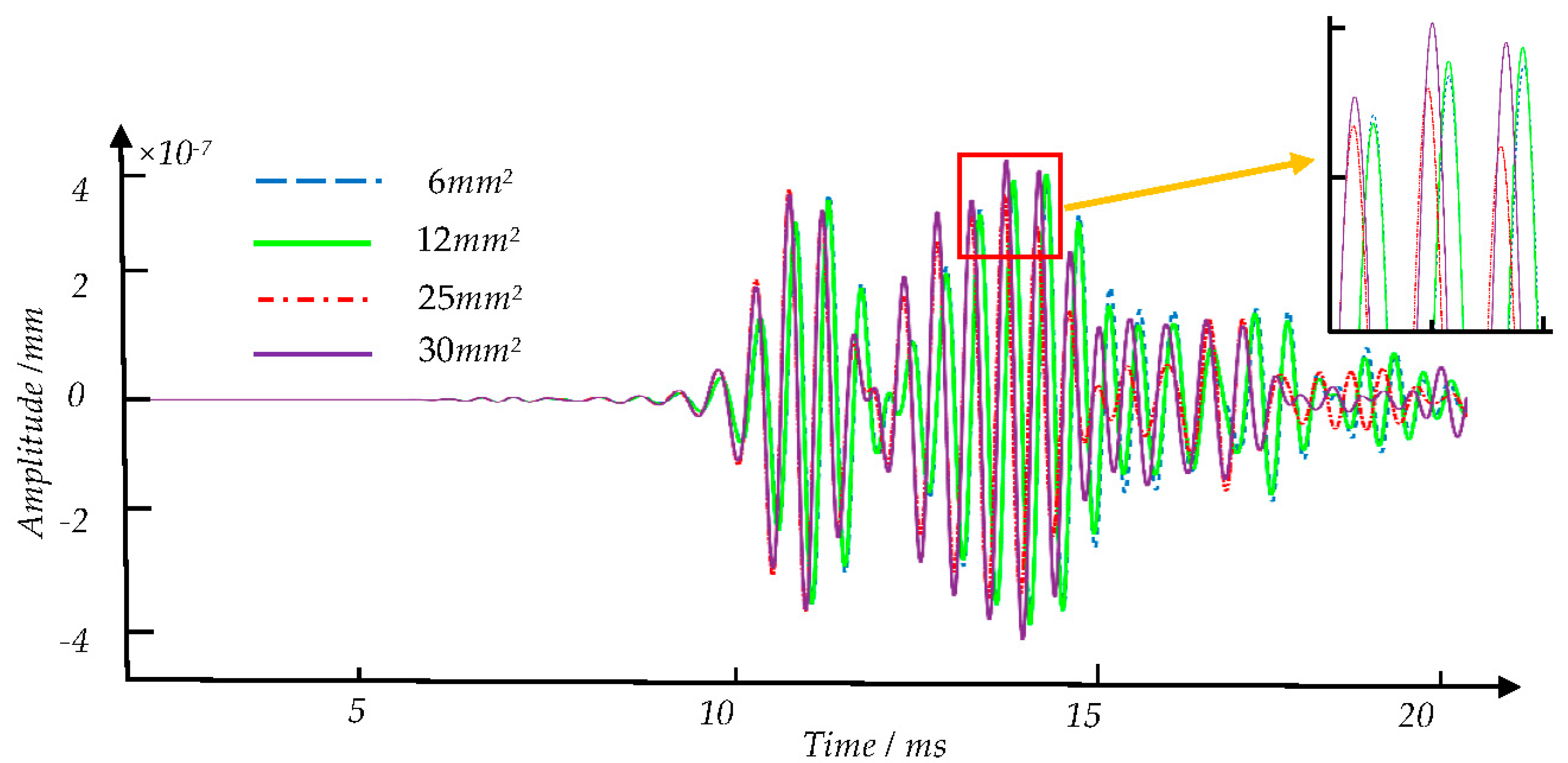 Sensors 21 08108 g009