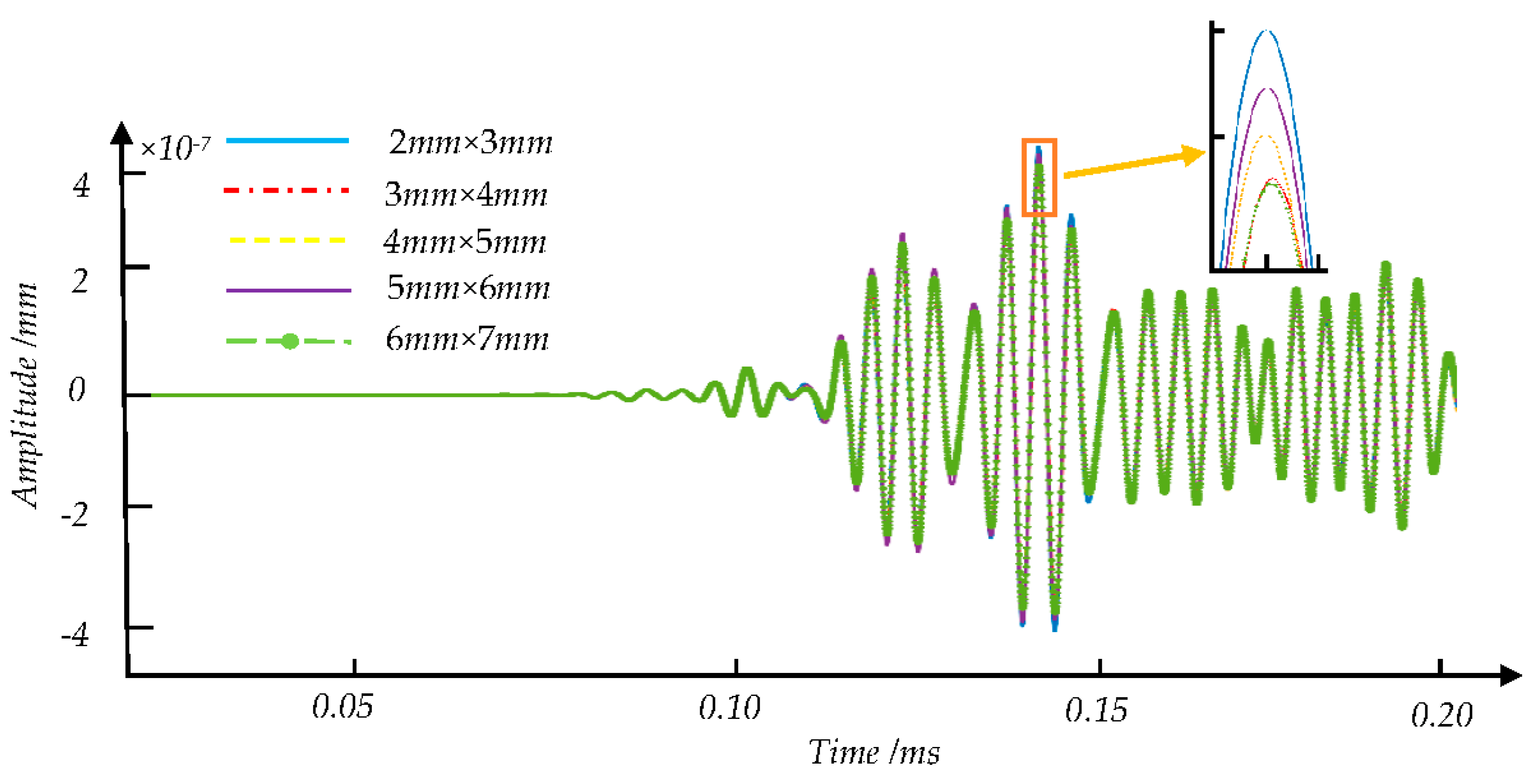 Sensors 21 08108 g010