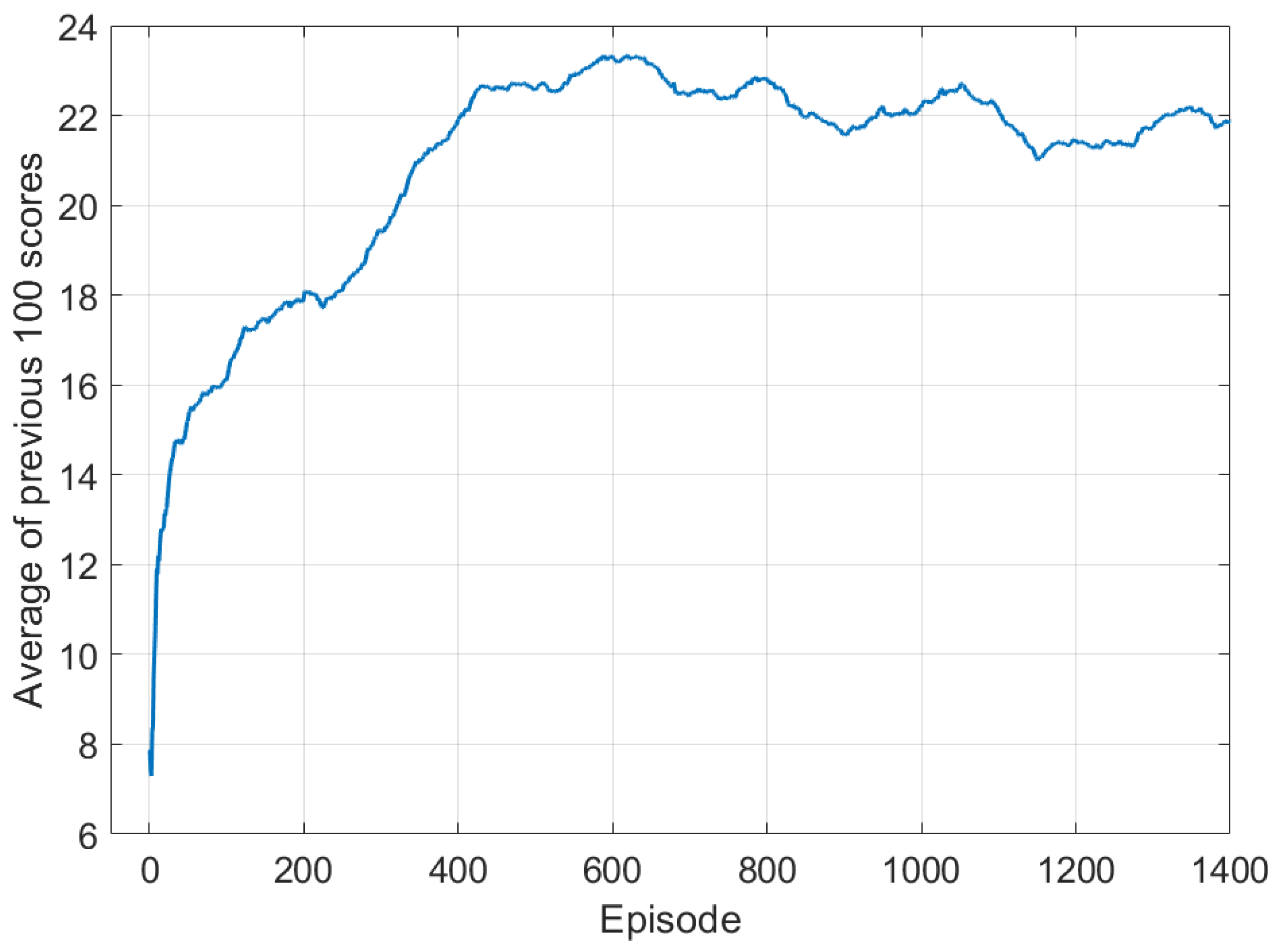 Sensors 21 08111 g005