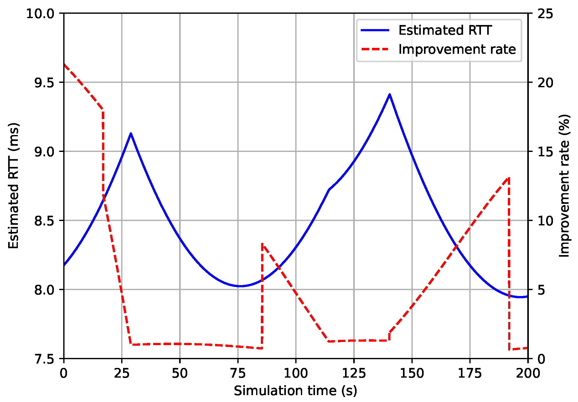 Sensors 21 08111 g013